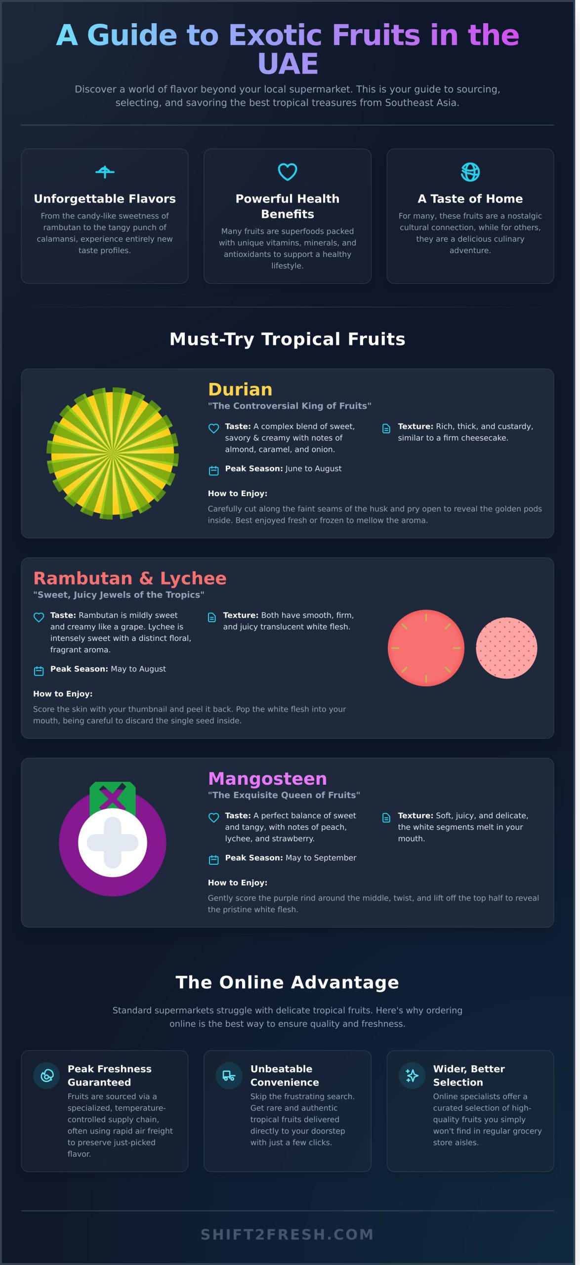 Buy Exotic Fruits Online in the UAE: Your Ultimate Guide to Tropical Flavors - Infographic