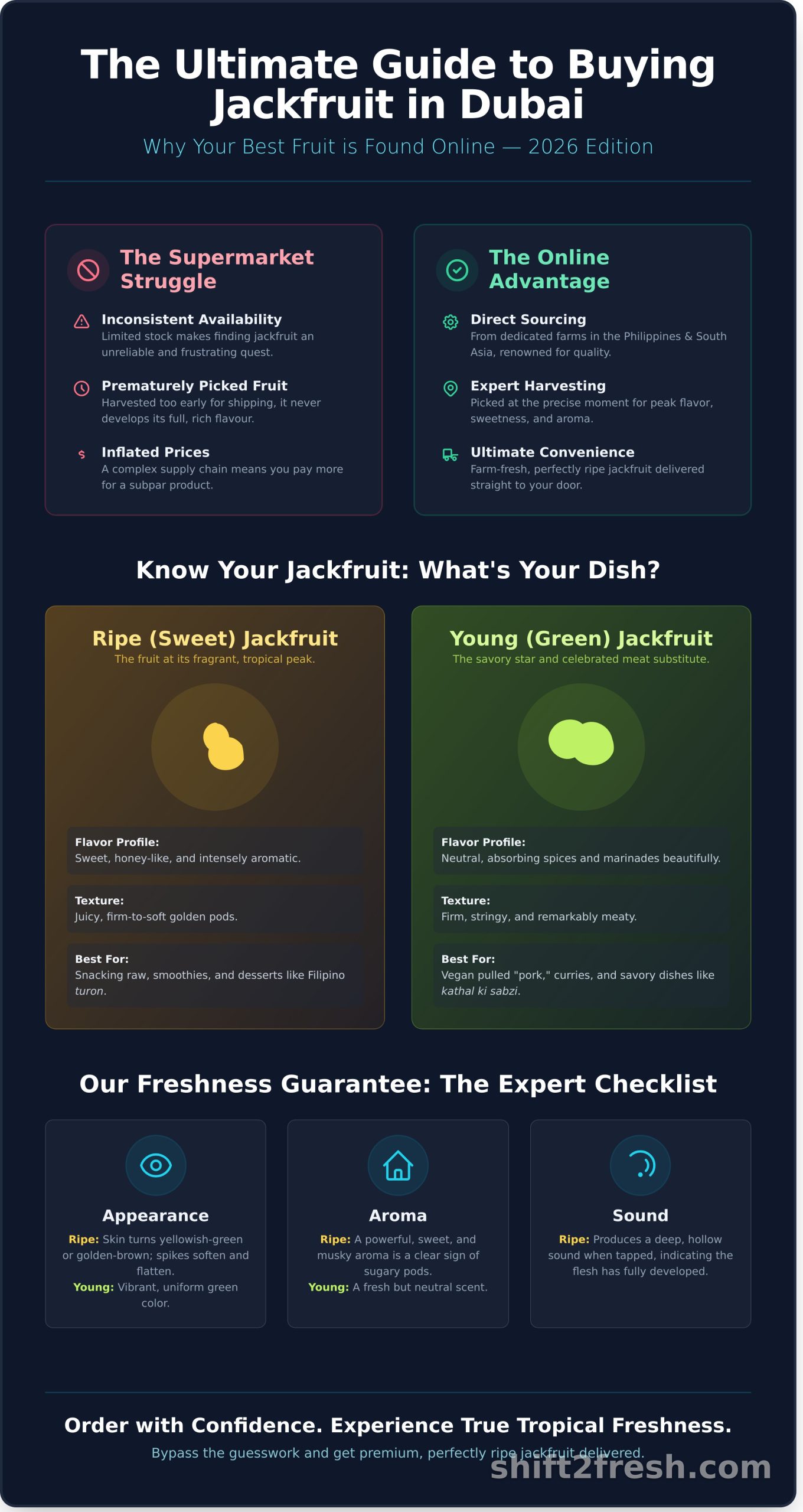 Buy Fresh Jackfruit Online in Dubai: The Ultimate 2026 Guide - Infographic