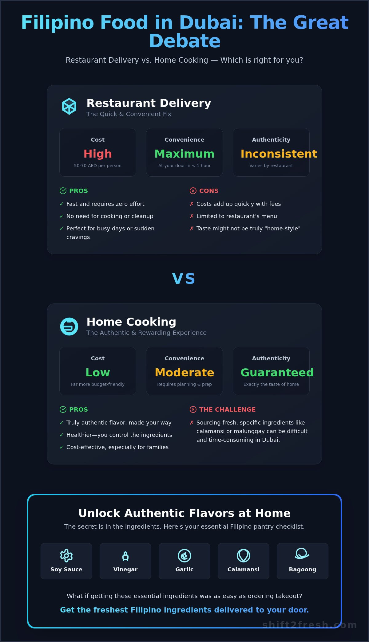 Filipino Food Delivery Dubai: The Ultimate Guide to Your Cravings - Infographic