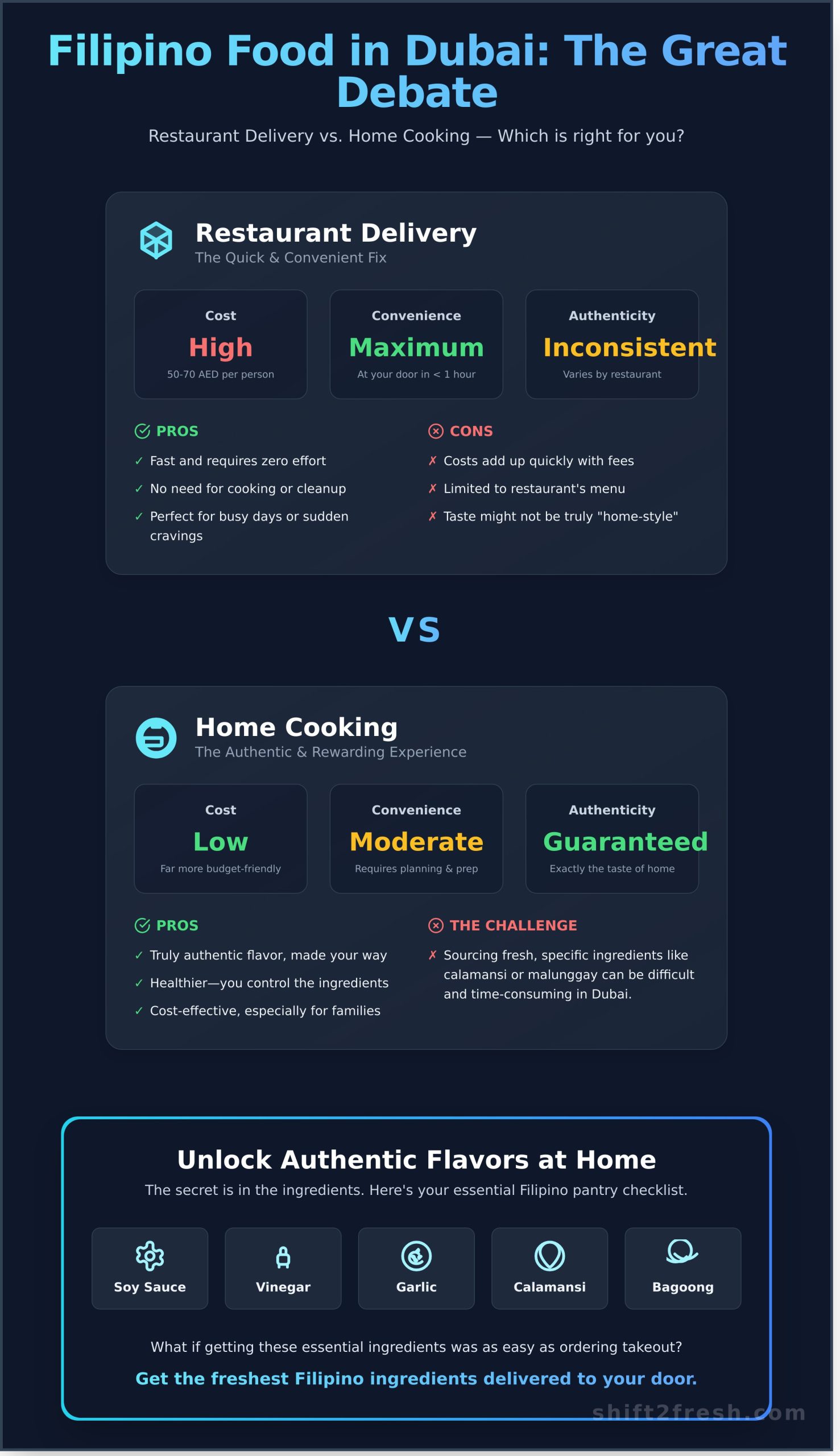 Filipino Food Delivery Dubai: The Ultimate Guide to Your Cravings - Infographic