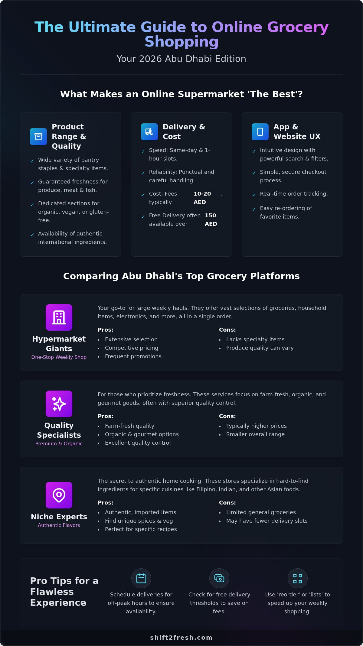 Finding the Best Online Supermarket in Abu Dhabi: The 2026 Guide - Infographic