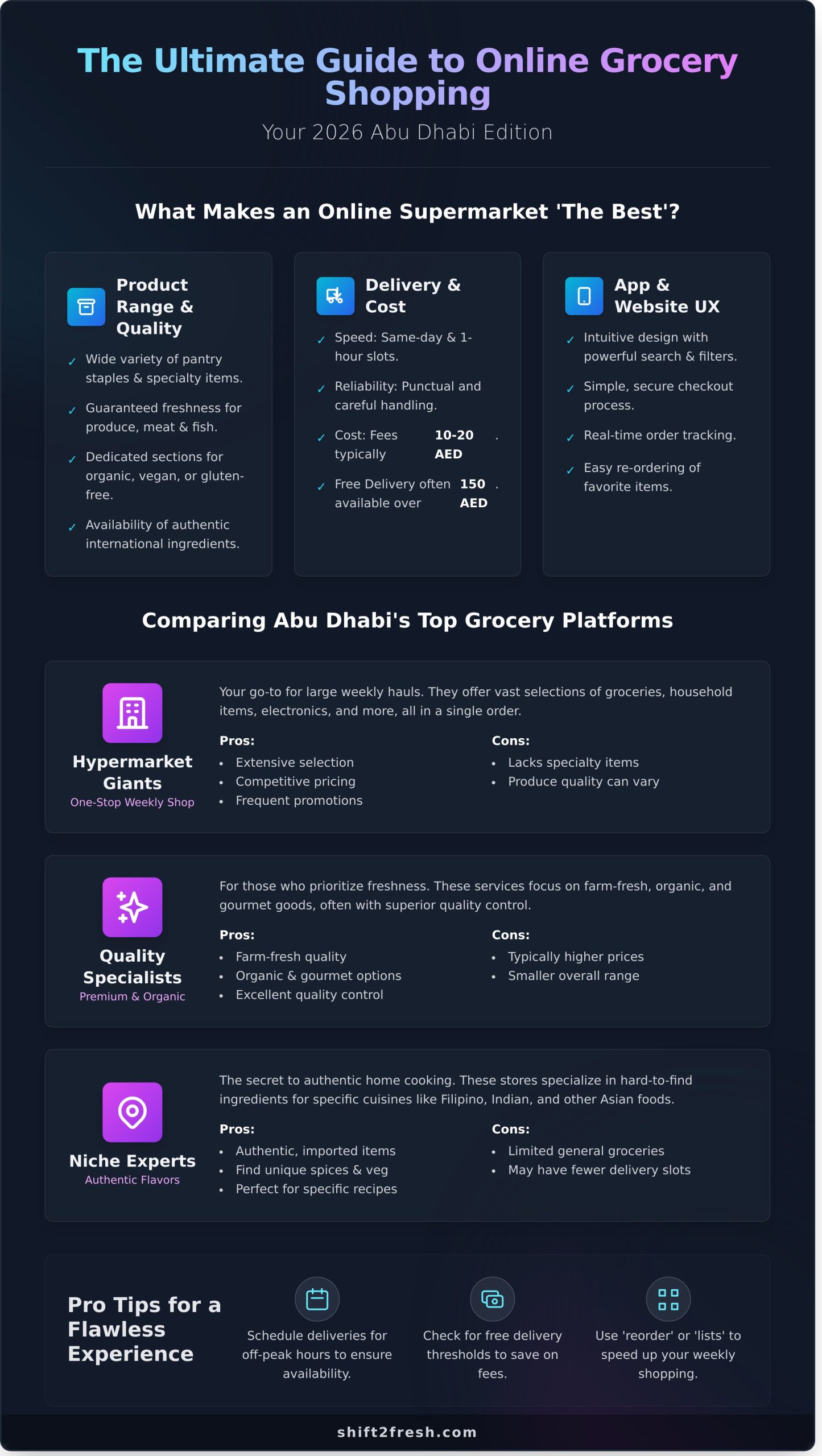 Finding the Best Online Supermarket in Abu Dhabi: The 2026 Guide - Infographic