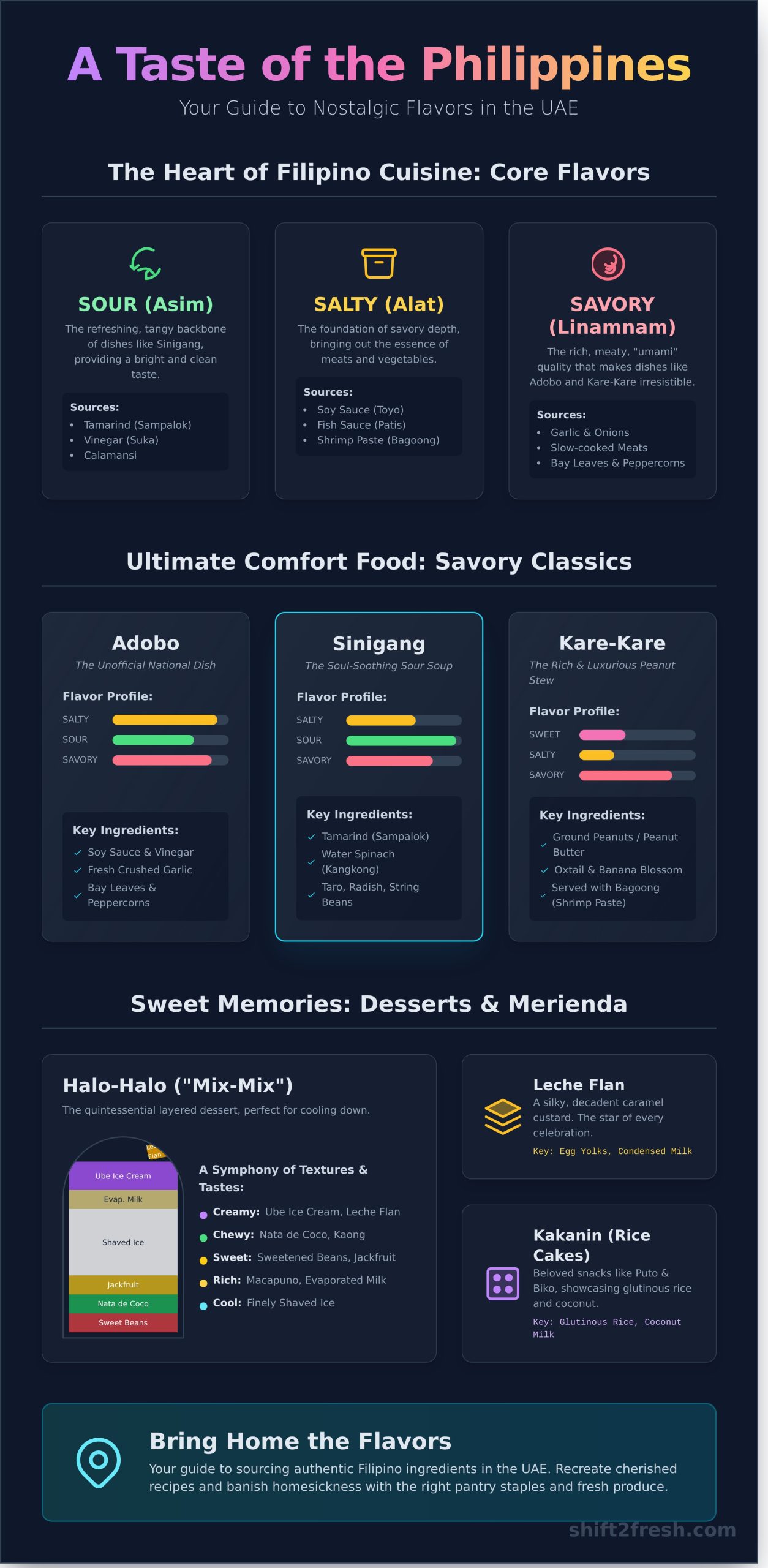 Food That Reminds Me of the Philippines: A Taste of Home in the UAE - Infographic