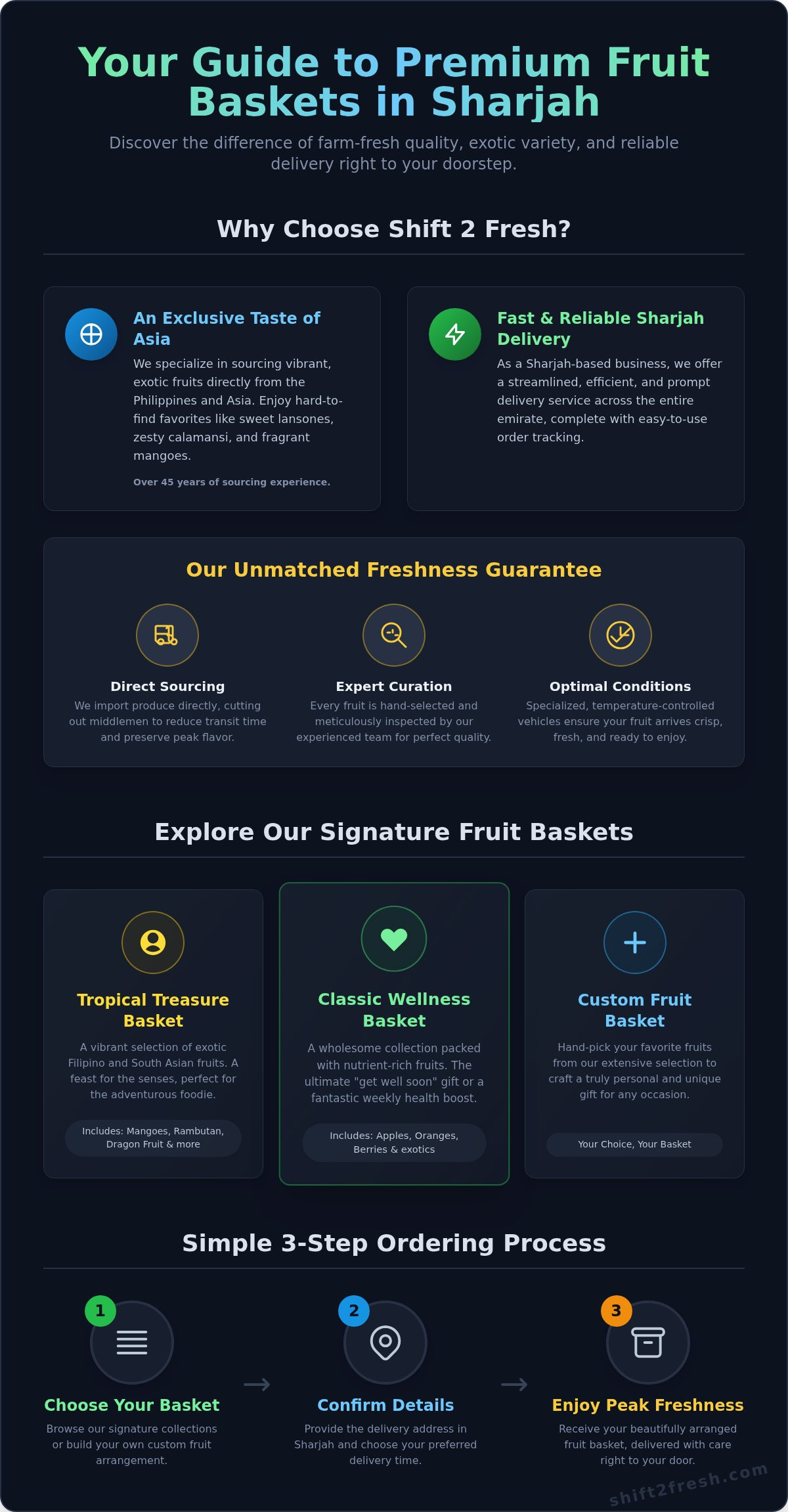 Fresh Fruit Basket Delivery in Sharjah: Exotic & Classic Fruits to Your Door - Infographic