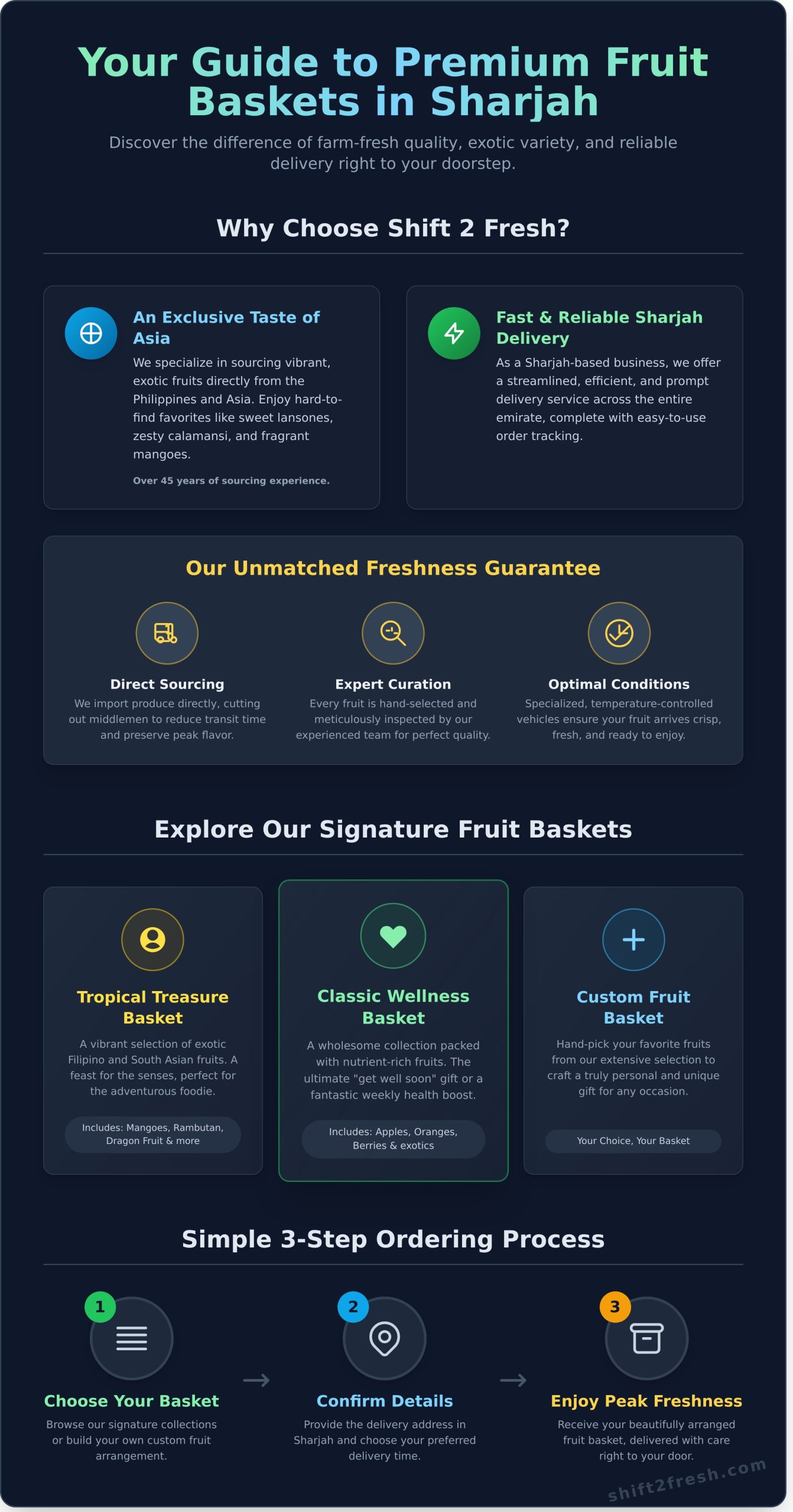 Fresh Fruit Basket Delivery in Sharjah: Exotic & Classic Fruits to Your Door - Infographic