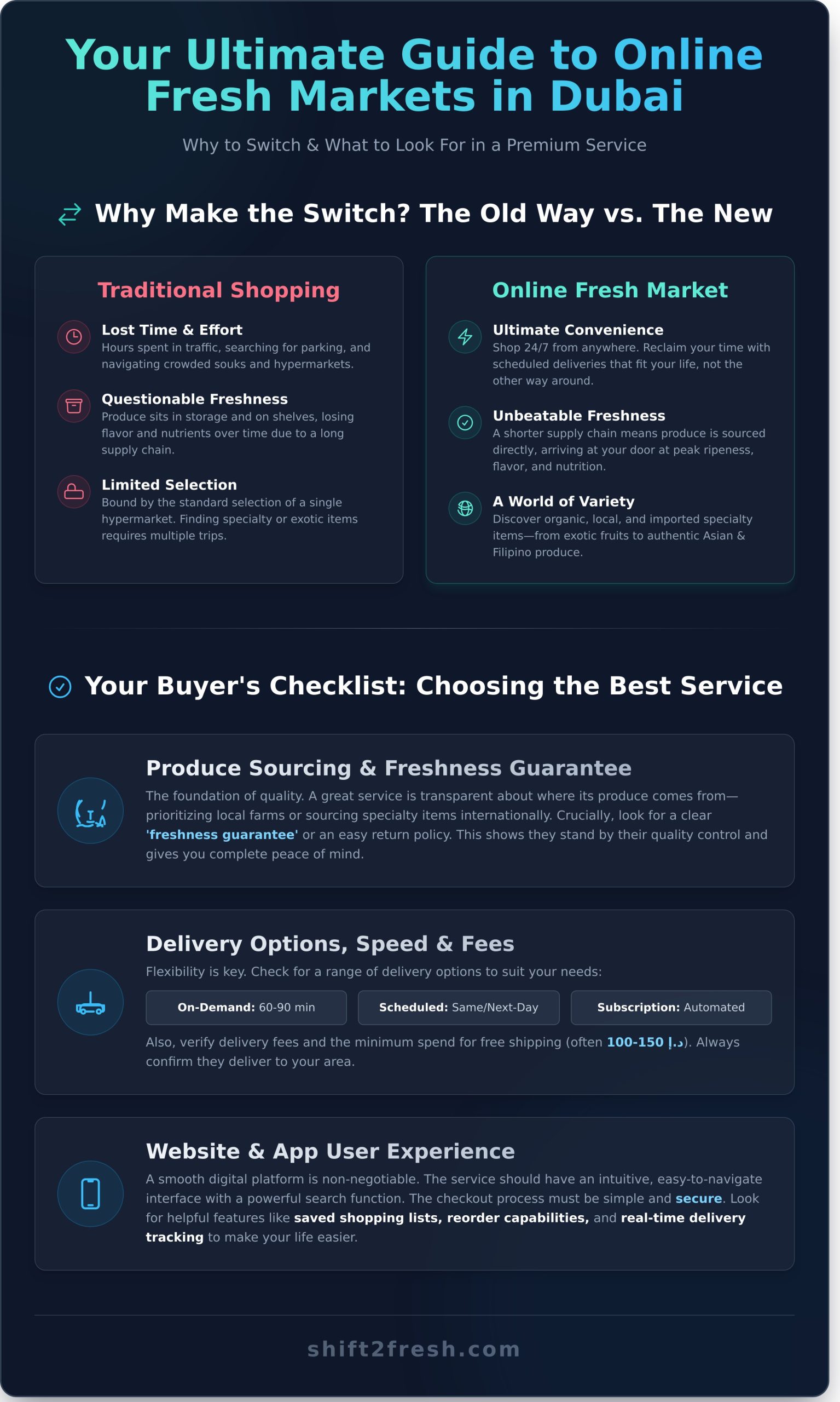 Fresh Market Online Dubai: The Ultimate Guide to Farm-Fresh Delivery - Infographic