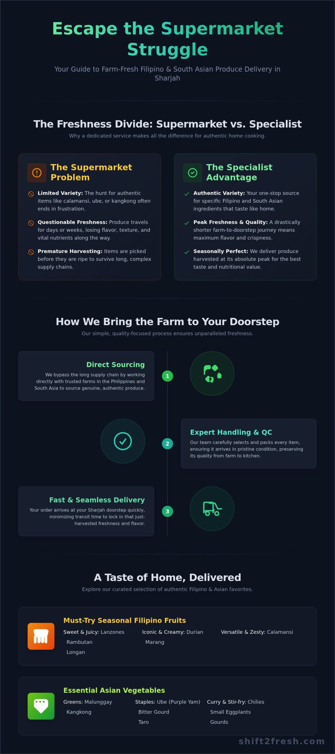 Fresh Produce Delivery Sharjah: Your Ultimate Guide to Farm-Fresh Flavors - Infographic