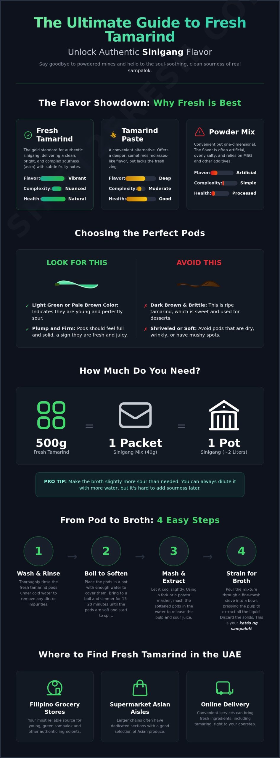 Fresh Tamarind for Sinigang: The Ultimate Guide to Authentic Flavor - Infographic
