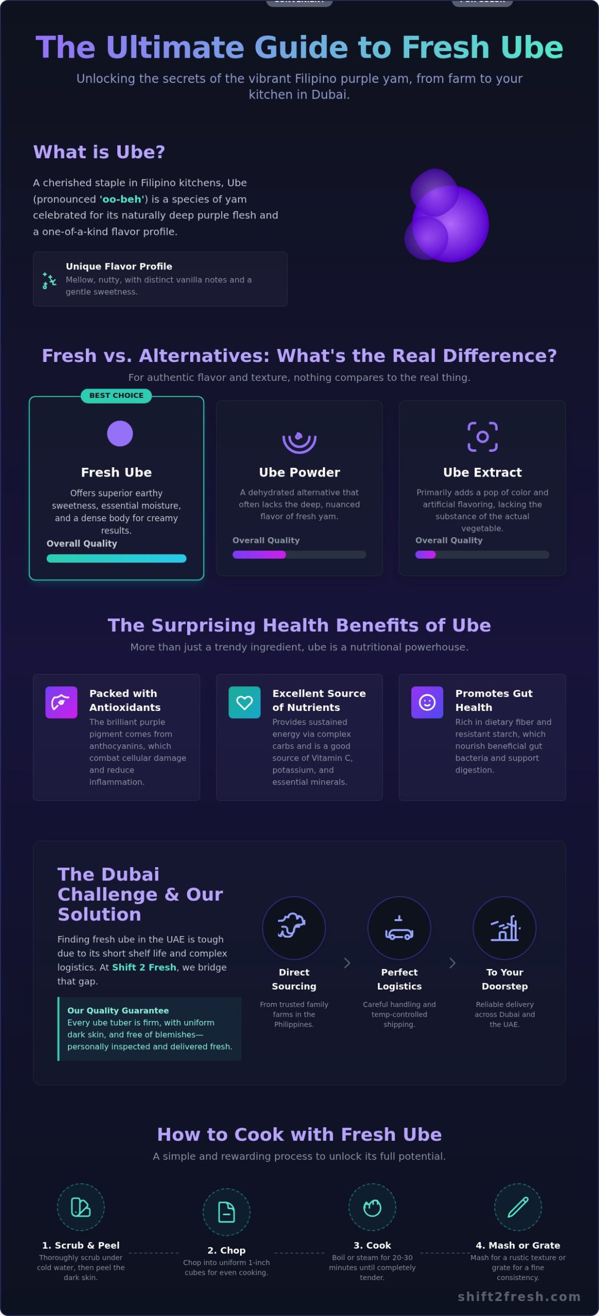 Fresh Ube For Sale in Dubai: The Ultimate Guide to Buying & Cooking - Infographic
