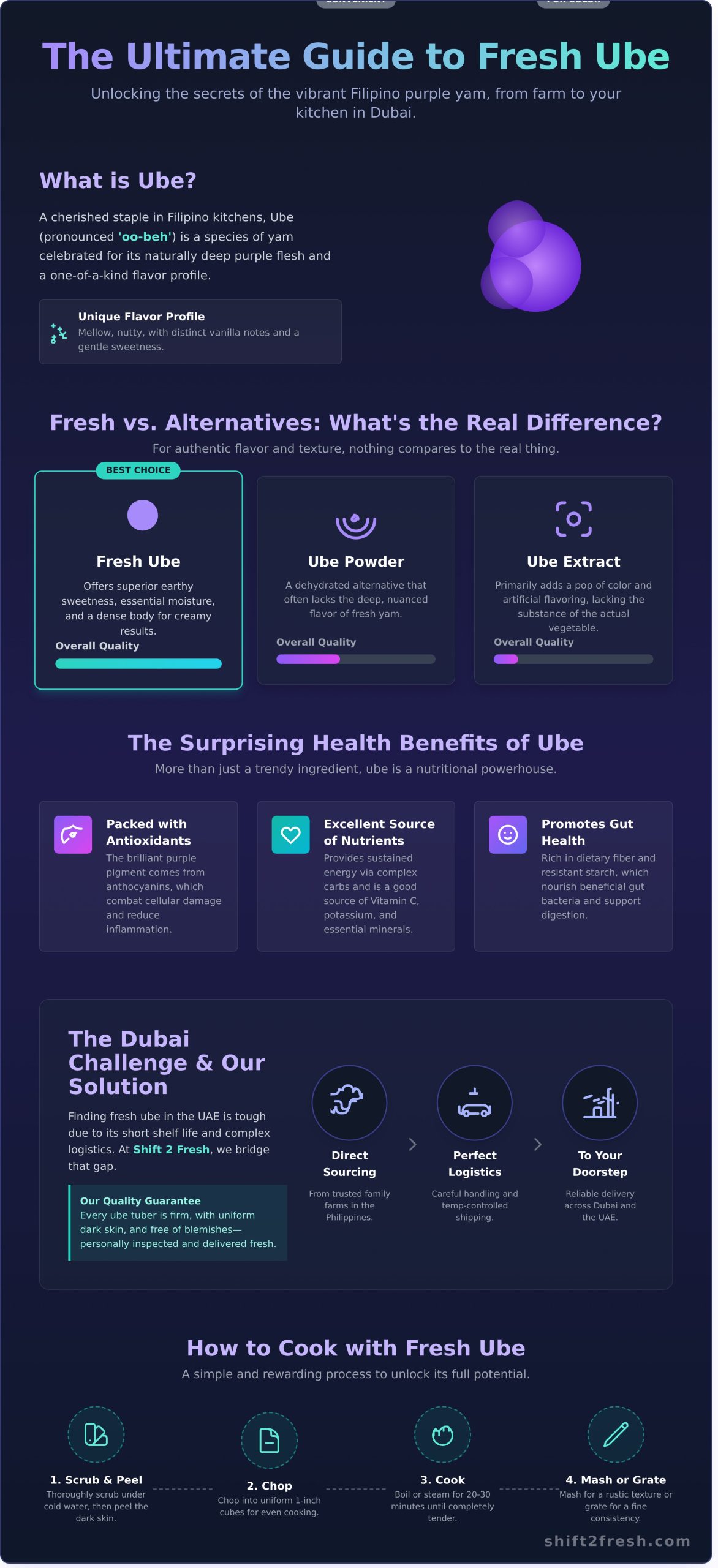Fresh Ube For Sale in Dubai: The Ultimate Guide to Buying & Cooking - Infographic