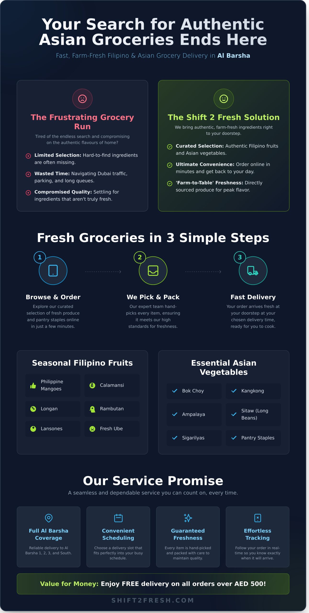 Grocery Delivery in Al Barsha: Get Fresh Filipino & Asian Produce Fast - Infographic