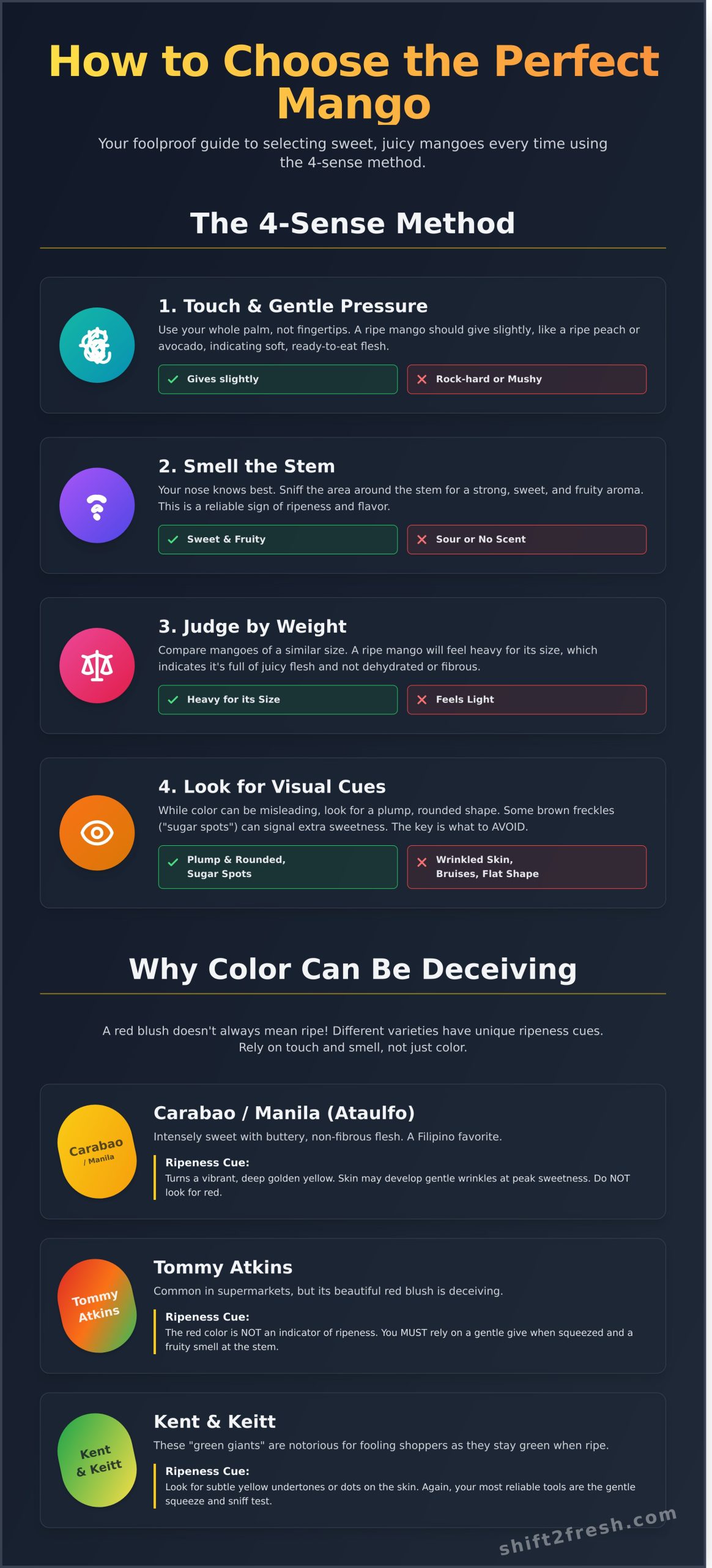 How to Choose a Ripe Mango: A Foolproof Guide to Sweet, Juicy Perfection - Infographic