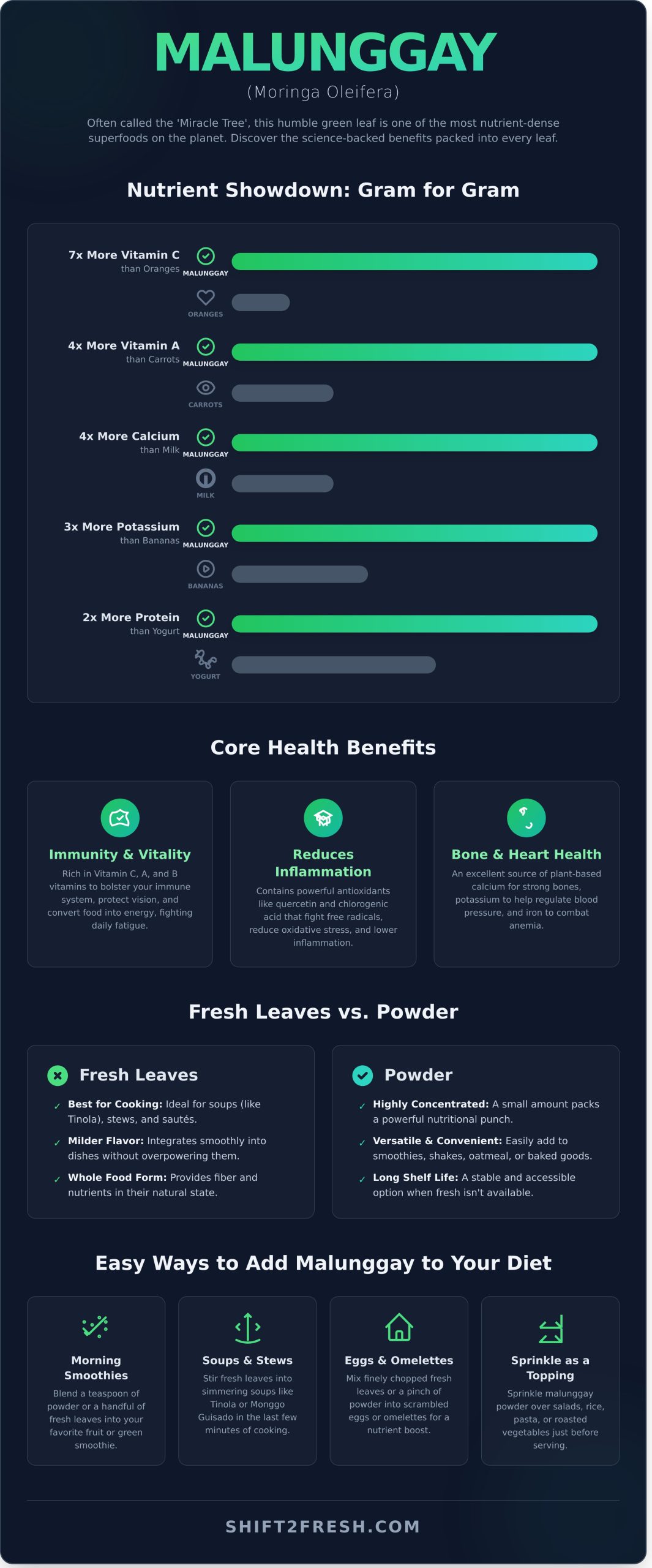 Malunggay Health Benefits: A Complete Guide to the Miracle Tree - Infographic