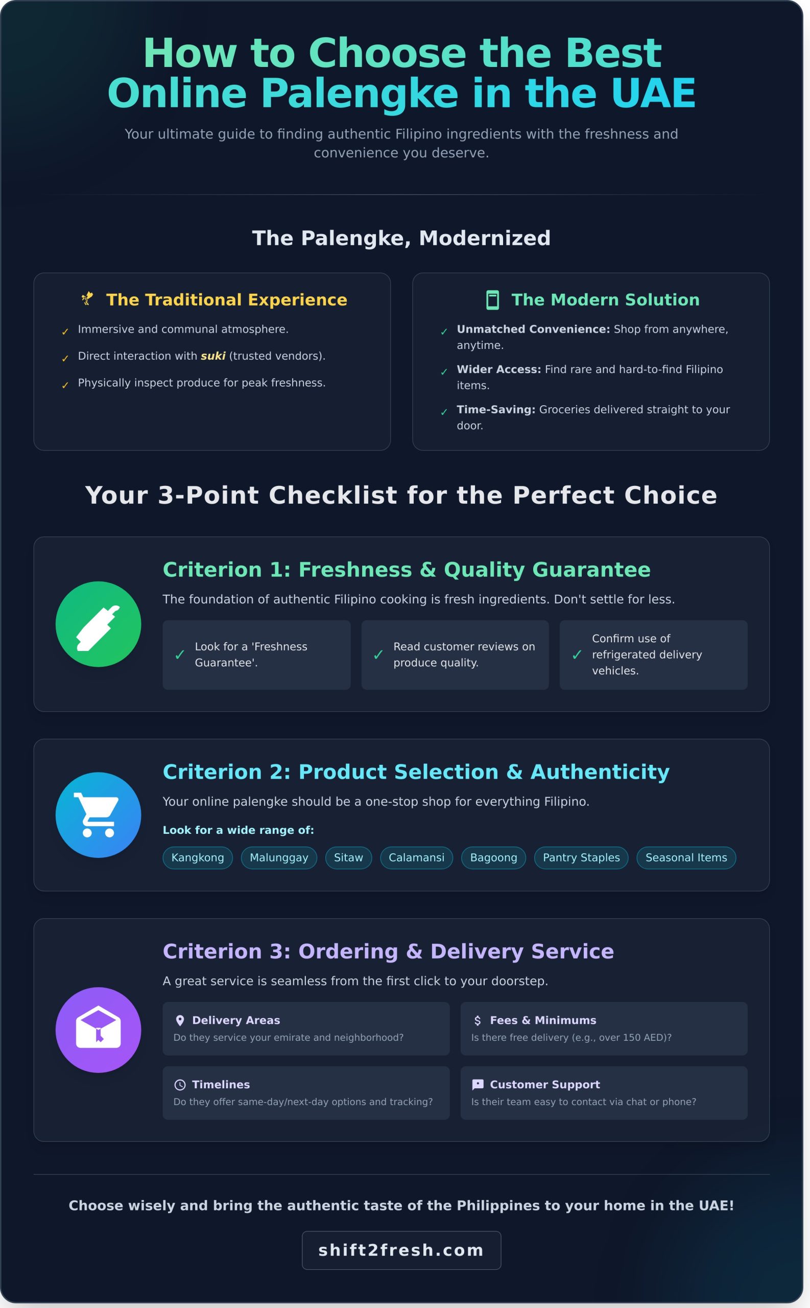 Online Palengke UAE: Your Ultimate Guide to Filipino Groceries Delivered - Infographic