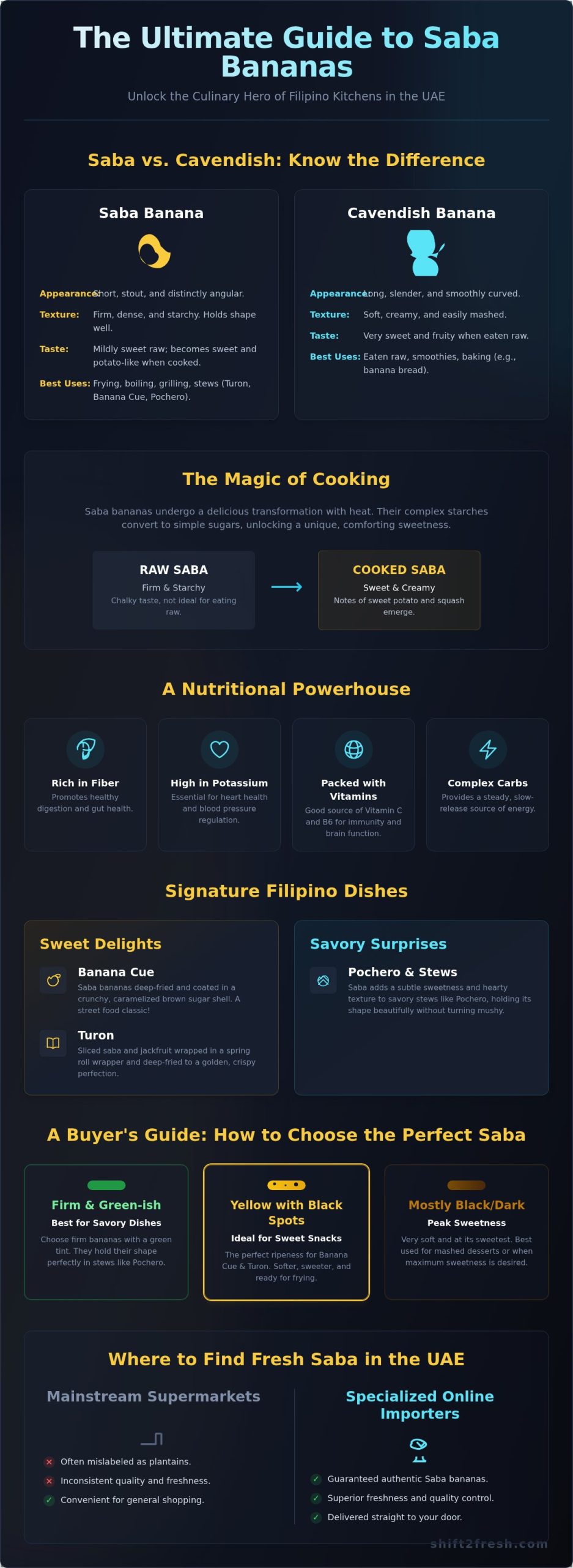 Saba Bananas in the UAE: The Ultimate Guide to Buying, Cooking, and Enjoying - Infographic