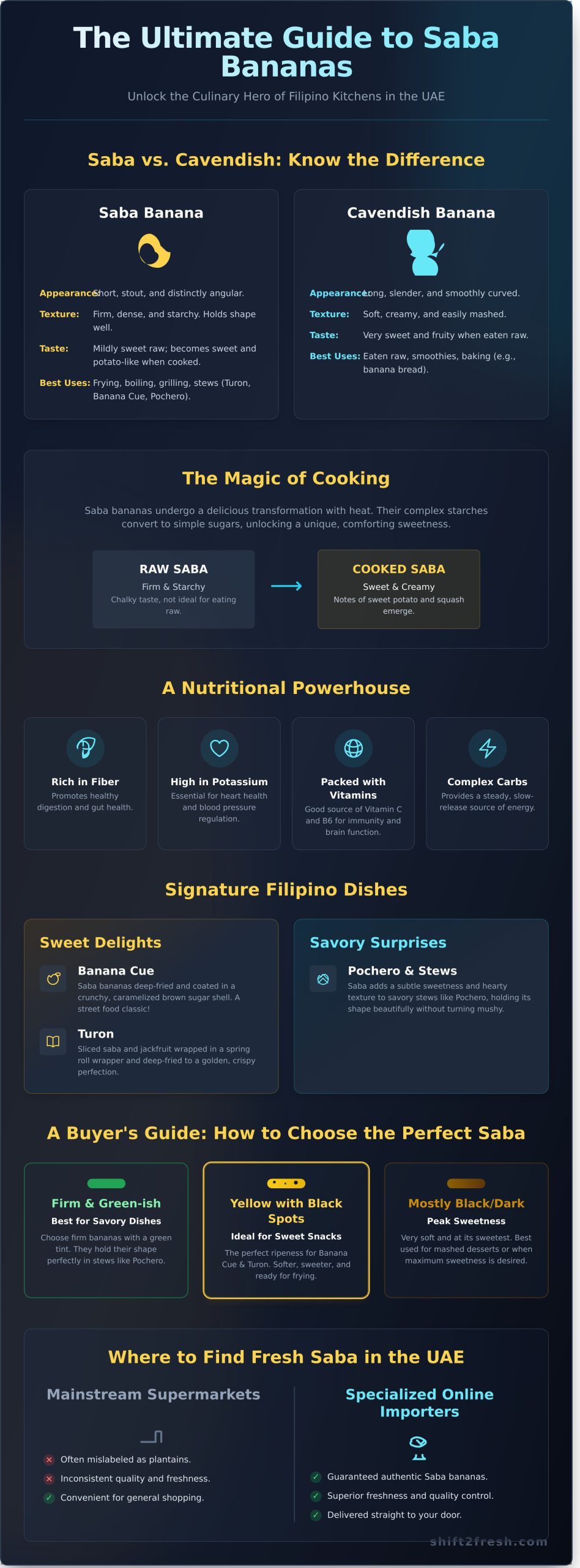 Saba Bananas in the UAE: The Ultimate Guide to Buying, Cooking, and Enjoying - Infographic
