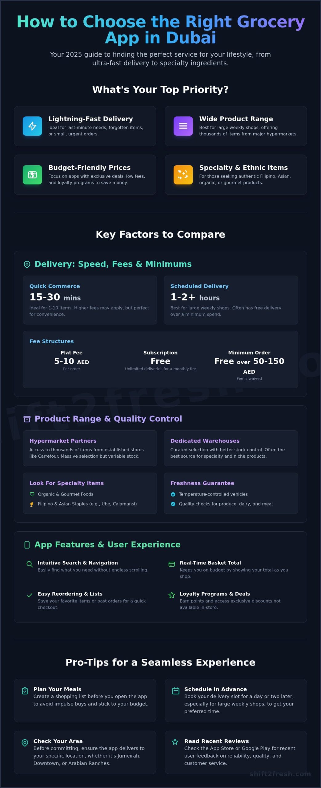 The Best Grocery Shopping Apps in Dubai (2026): An Ultimate Guide - Infographic