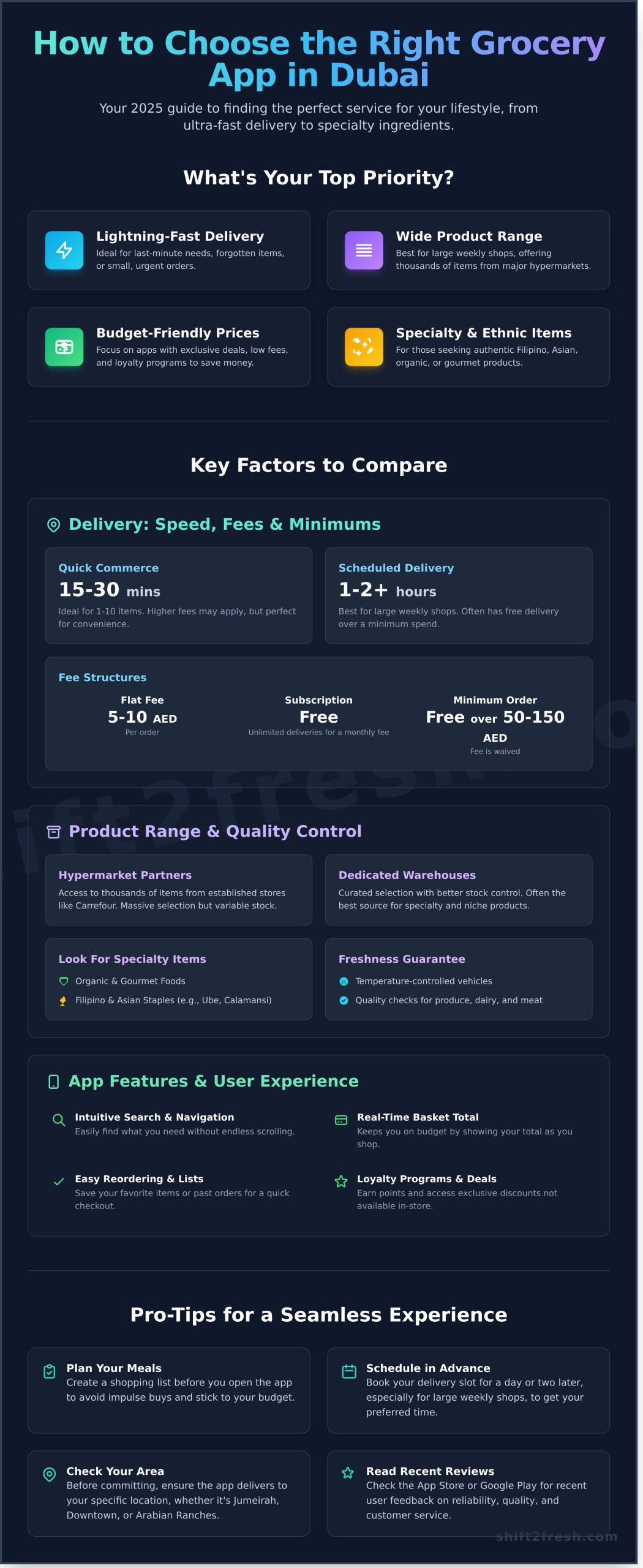 The Best Grocery Shopping Apps in Dubai (2026): An Ultimate Guide - Infographic