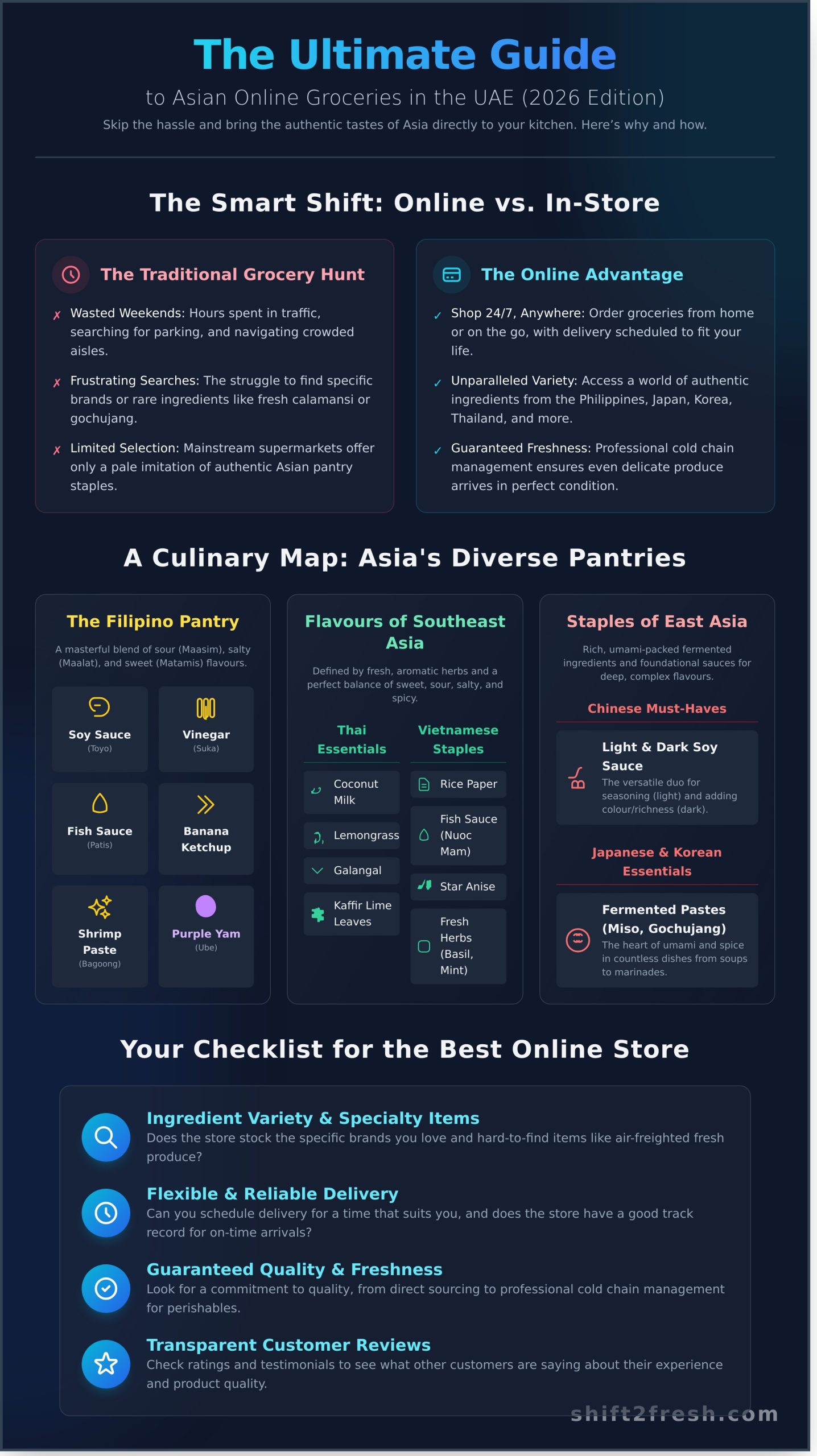 The Ultimate Guide to Asian Food Online Stores in the UAE (2026) - Infographic