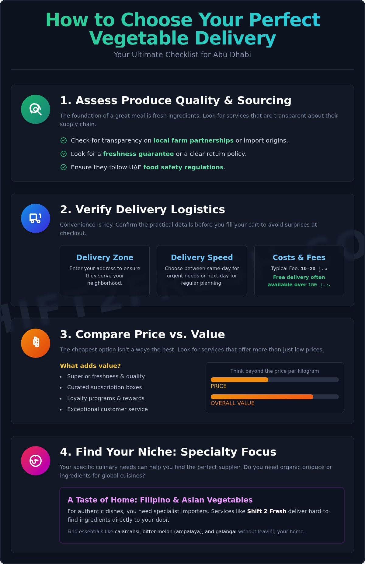 Vegetable Home Delivery Abu Dhabi: Your Ultimate Guide to Freshness - Infographic