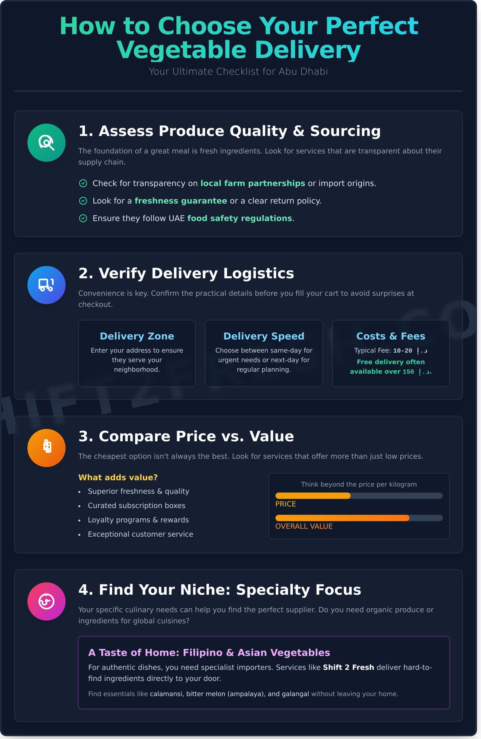 Vegetable Home Delivery Abu Dhabi: Your Ultimate Guide to Freshness - Infographic