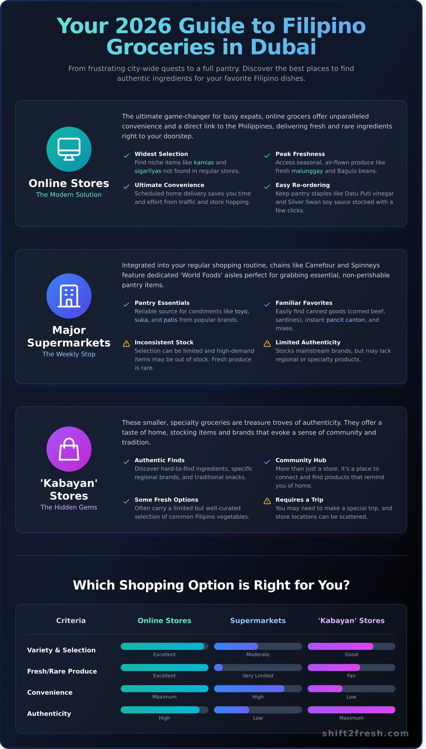 Where to Buy Filipino Ingredients in Dubai: The Ultimate 2026 Guide - Infographic