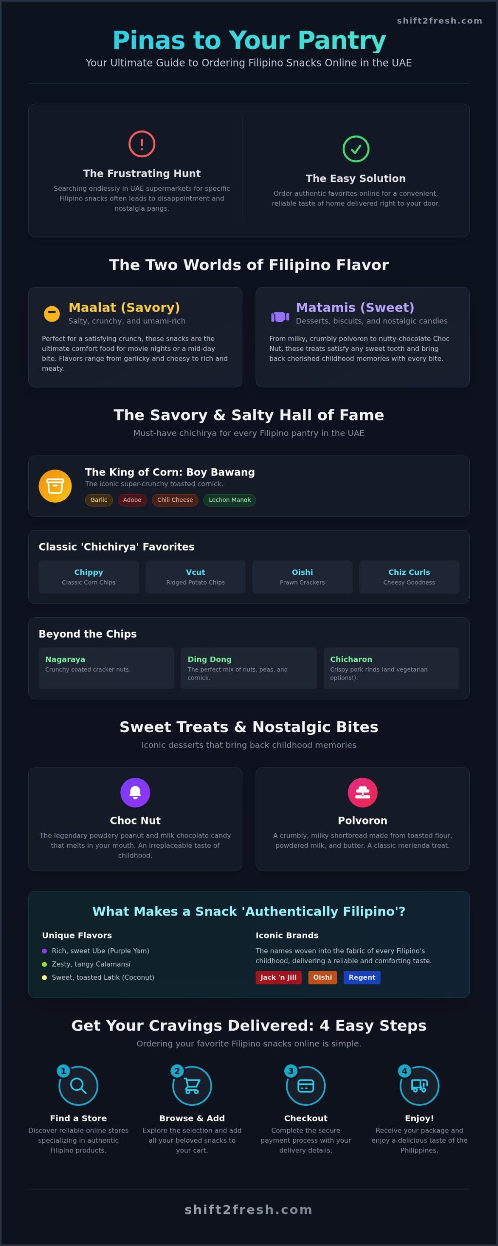 Your Ultimate Guide to Buying Filipino Snacks Online in the UAE - Infographic