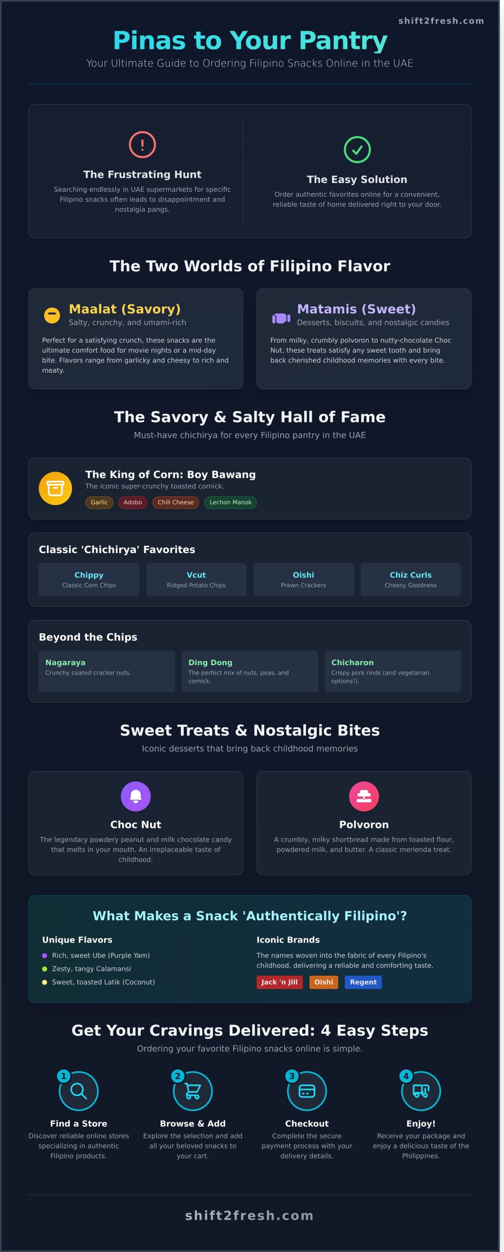 Your Ultimate Guide to Buying Filipino Snacks Online in the UAE - Infographic