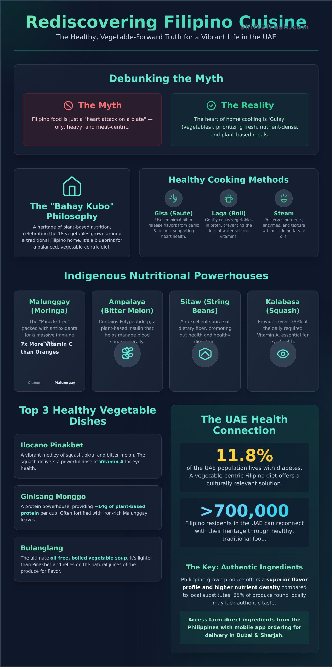 15 Healthy Filipino Vegetable Dishes: The Ultimate Guide for Authentic Cooking in 2026 - Infographic