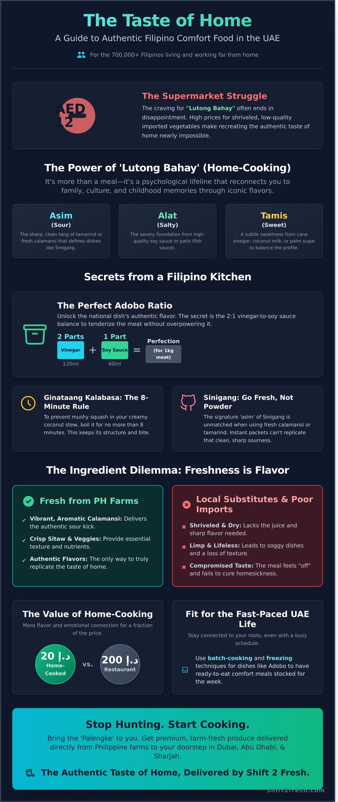 20+ Authentic Filipino Comfort Food Recipes: The Ultimate Taste of Home in the UAE (2026) - Infographic