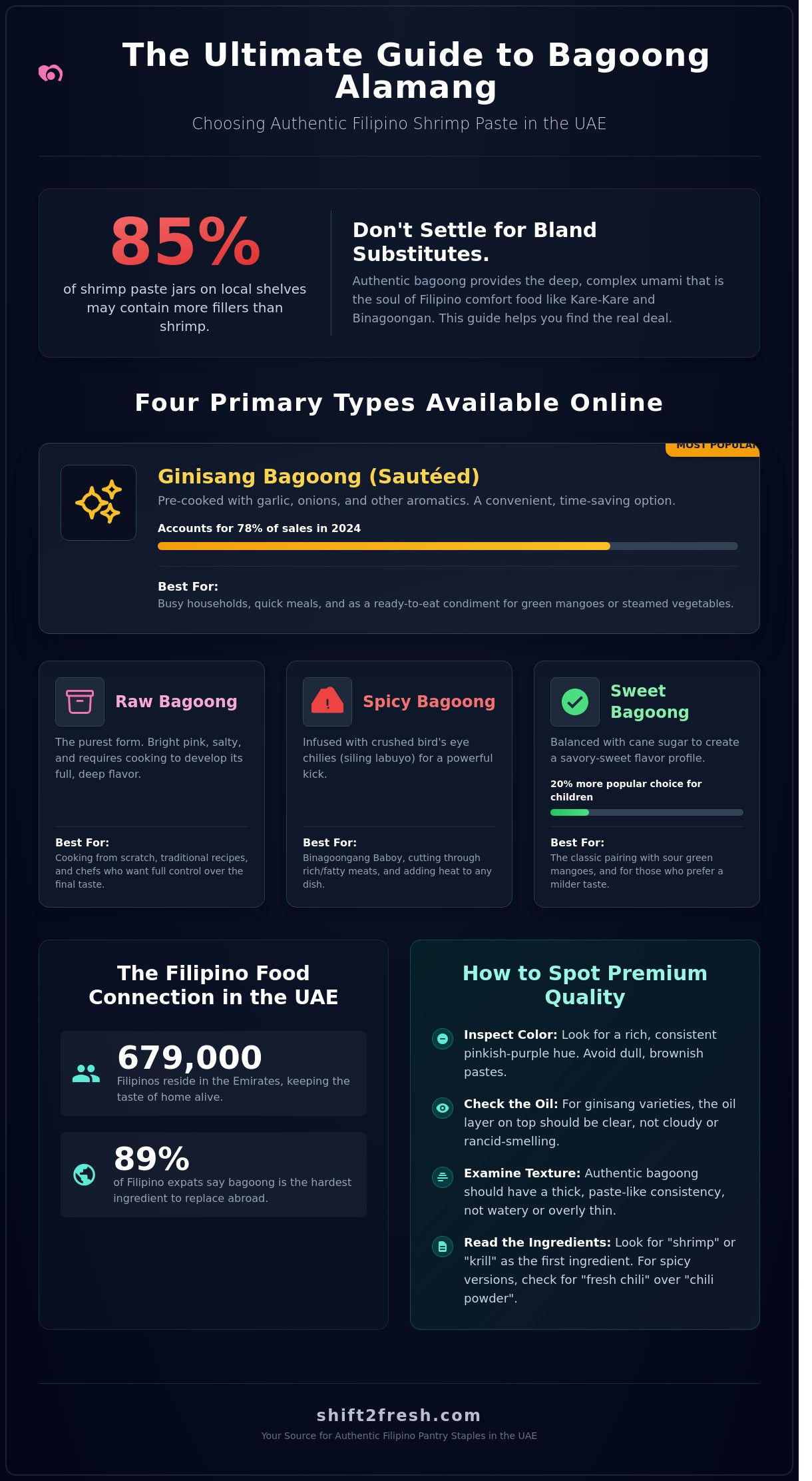 Bagoong Alamang Online UAE: Your Guide to Finding Authentic Filipino Shrimp Paste - Infographic