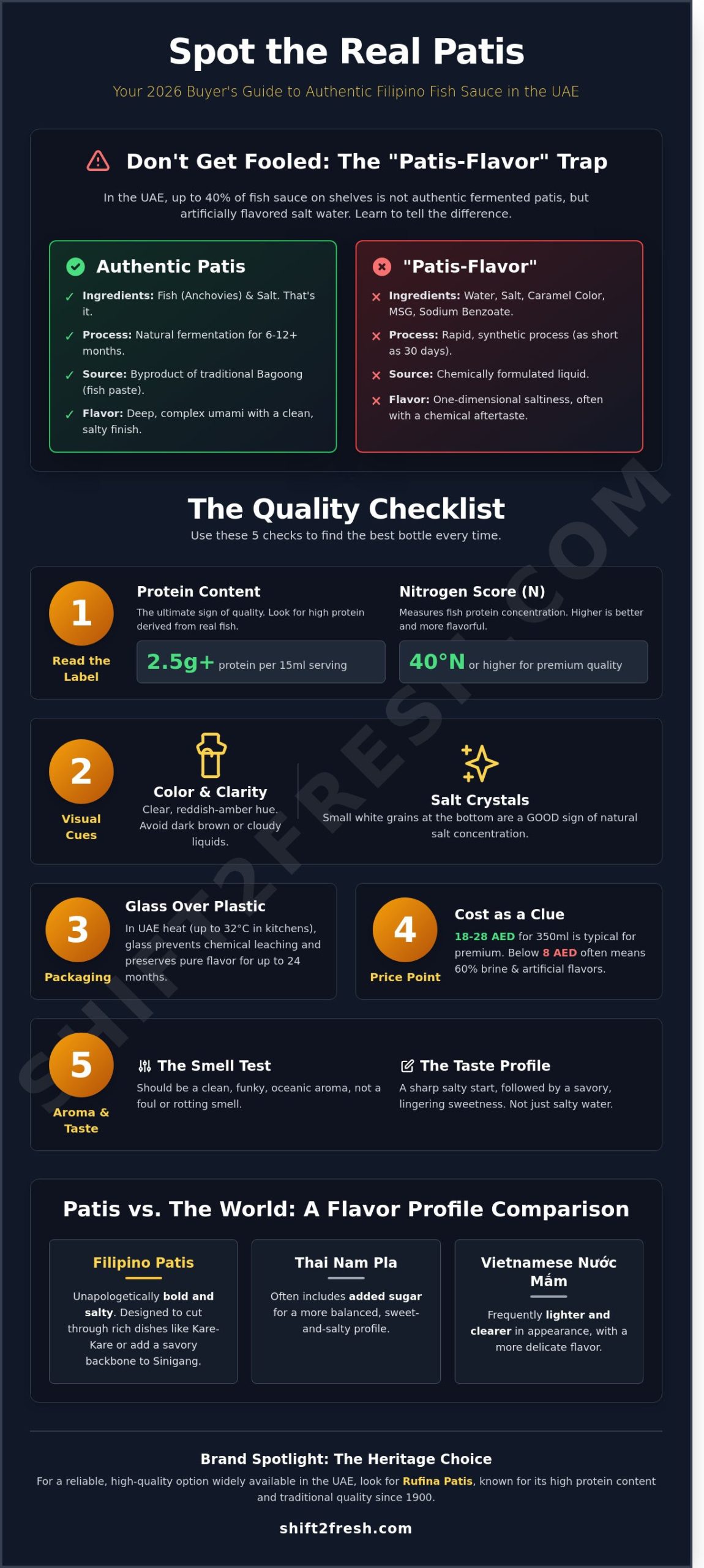 Best Patis Filipino Fish Sauce Brands: A Buying Guide for UAE Home Cooks (2026) - Infographic