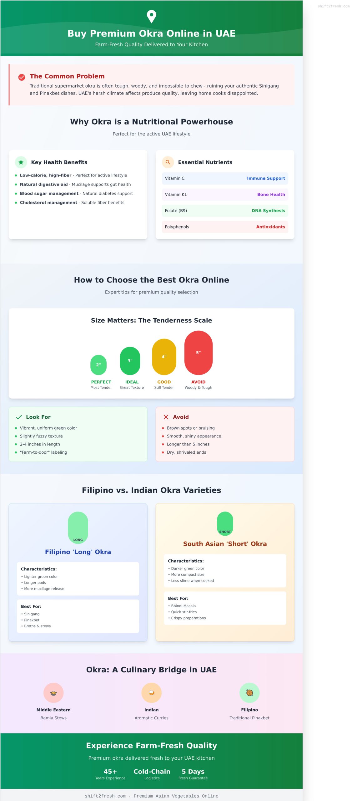 Buy Okra Online UAE: Fresh Filipino & Asian Okra Delivered to Your Door - Infographic
