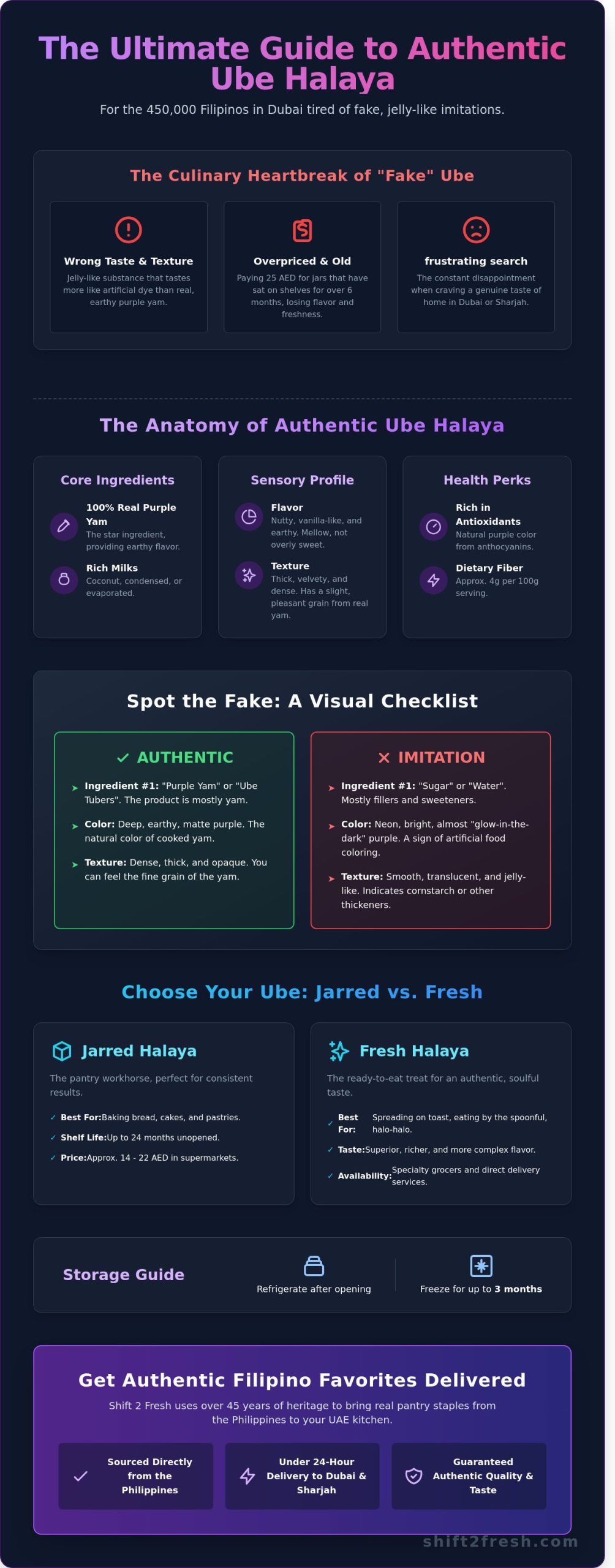 Buy Ube Halaya in Dubai: Your Guide to Finding Authentic Purple Yam Jam - Infographic