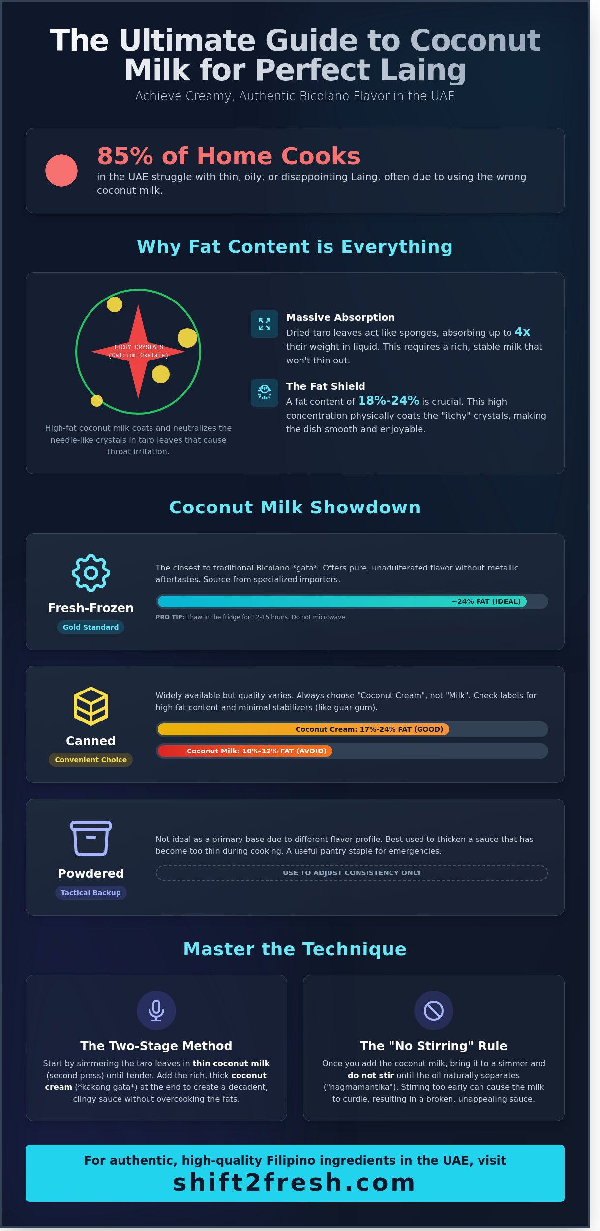 Choosing the Best Coconut Milk for Laing: The Secret to Creamy Perfection (2026) - Infographic