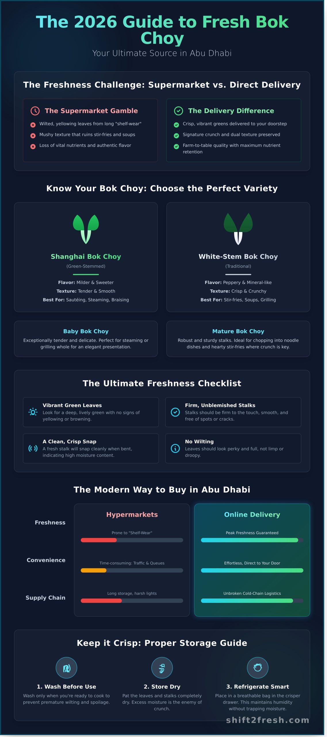 Fresh Bok Choy Delivery in Abu Dhabi: Your Guide to Crisp Asian Greens 2026 - Infographic