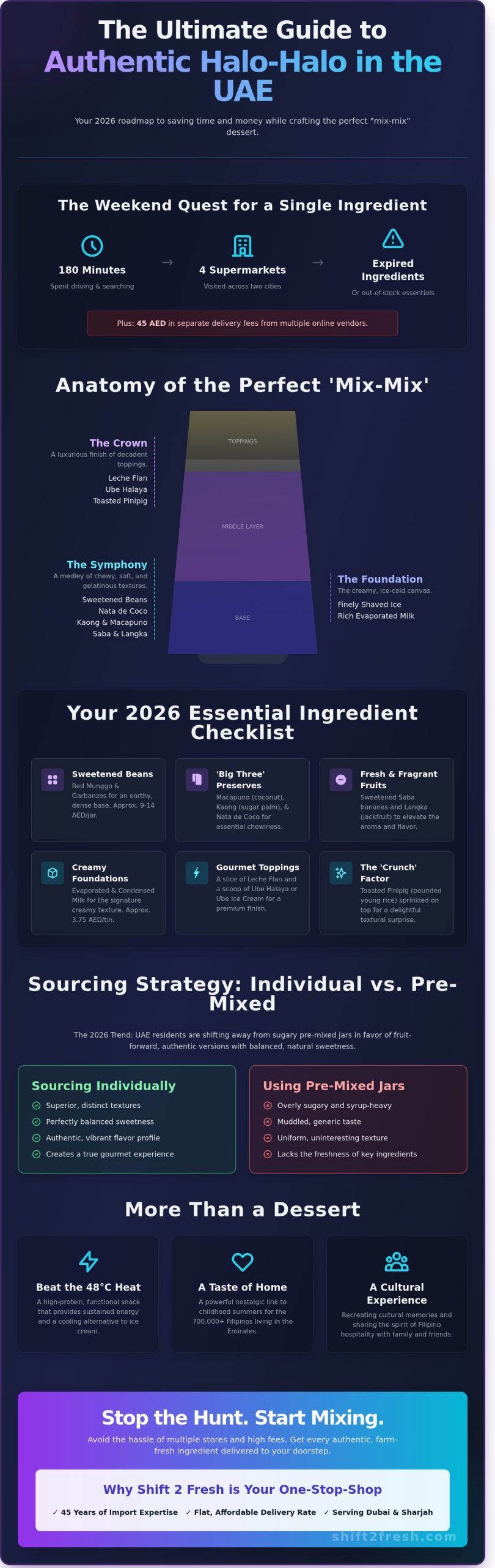 Halo-Halo Ingredients for Sale in the UAE: The Ultimate 2026 Buying Guide - Infographic