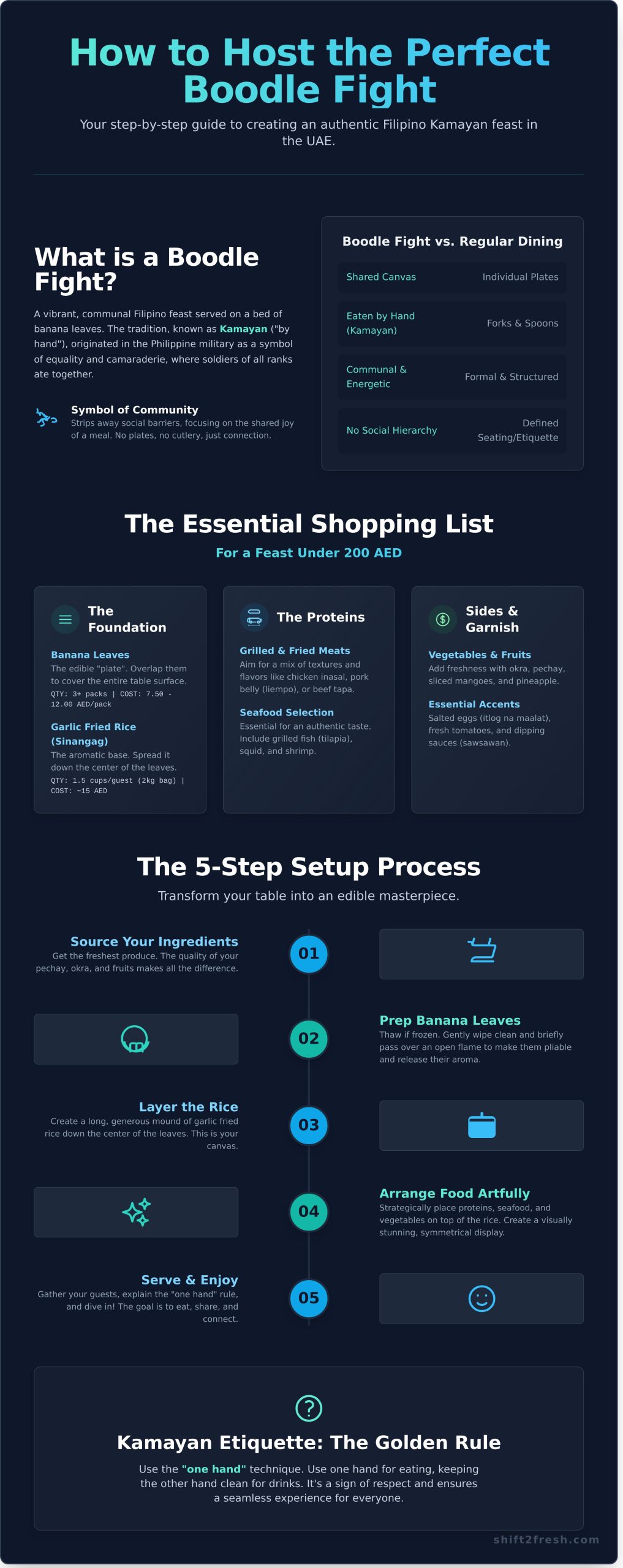 How to Host a Boodle Fight: The Ultimate Guide to the Filipino Kamayan Feast - Infographic