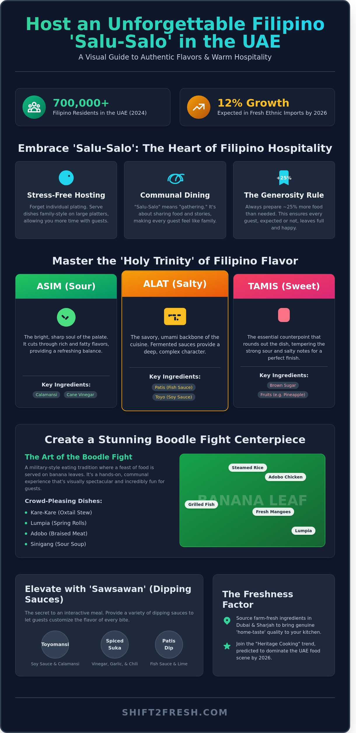 How to Impress Guests with Authentic Filipino Cooking in 2026 - Infographic