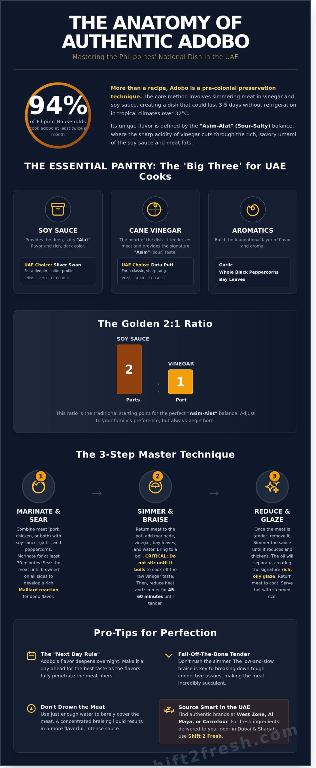 How to Make Authentic Adobo: The Ultimate Guide for UAE Home Cooks - Infographic