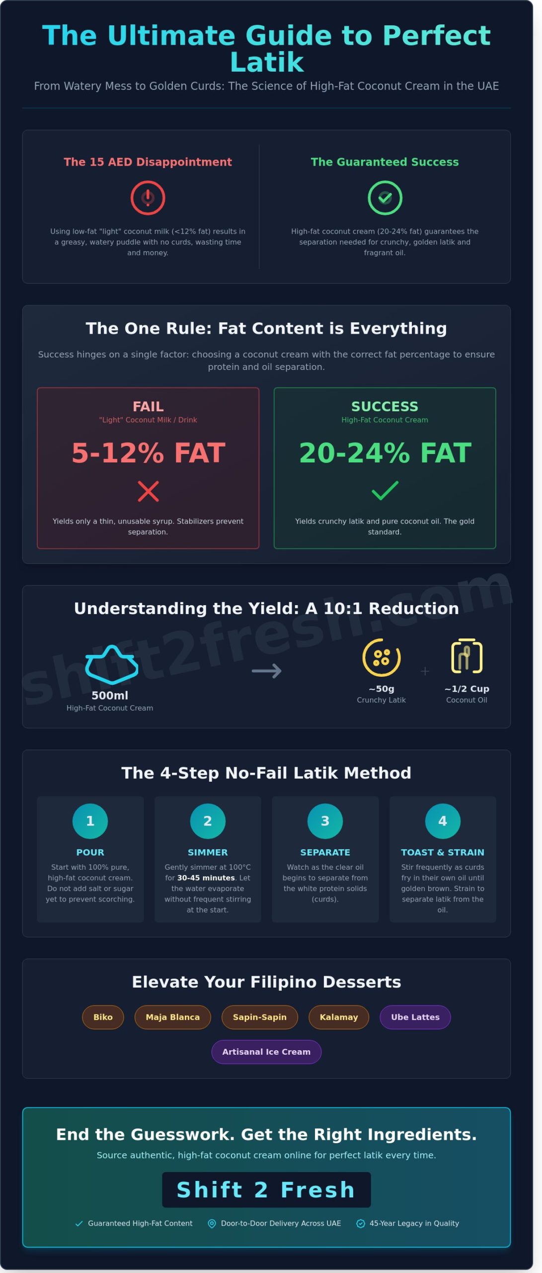 Latik Ingredients Online: The Ultimate Guide to Making Perfect Coconut Curds in the UAE - Infographic