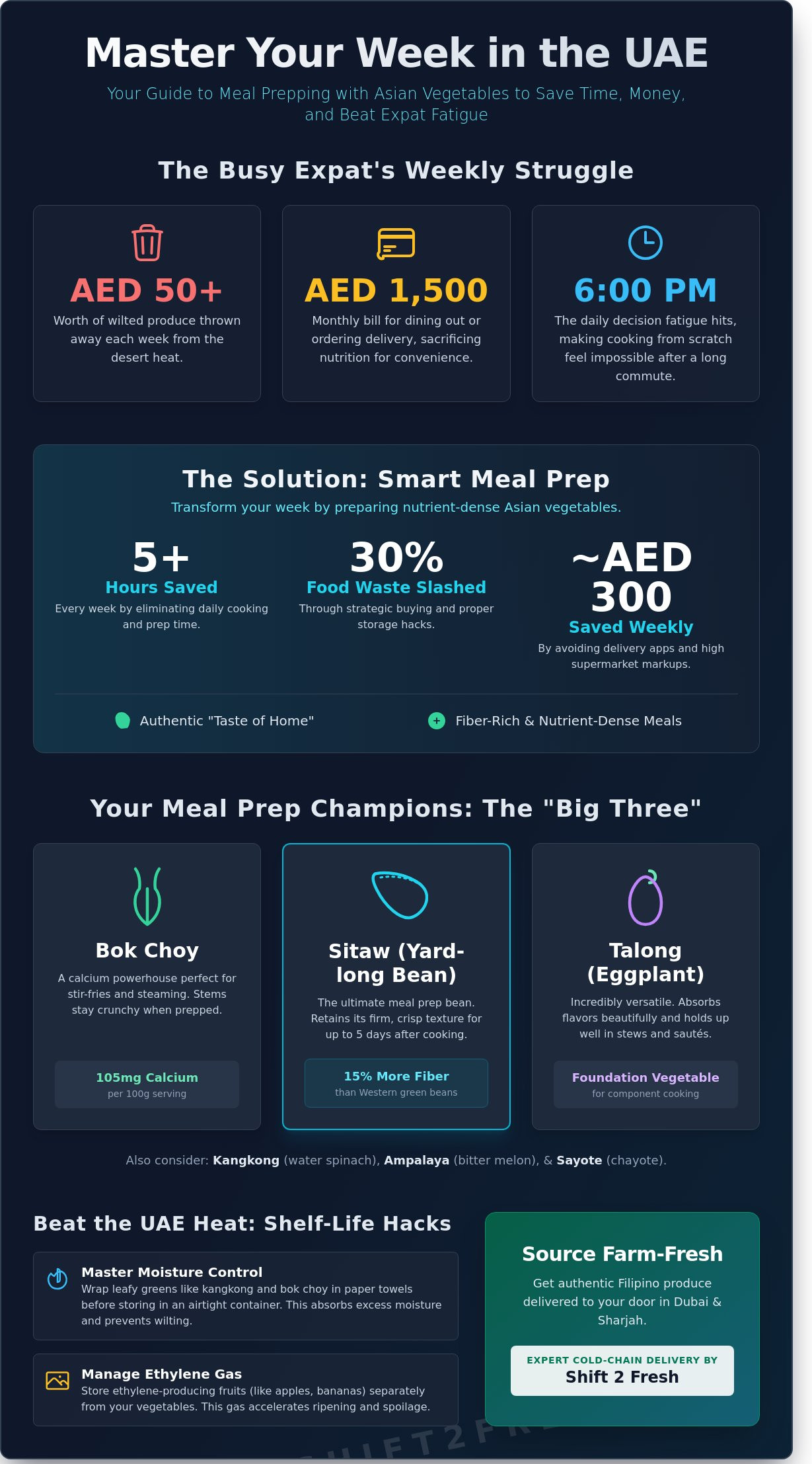 Mastering Meal Prep with Asian Vegetables: A Healthy Guide for UAE Expats - Infographic