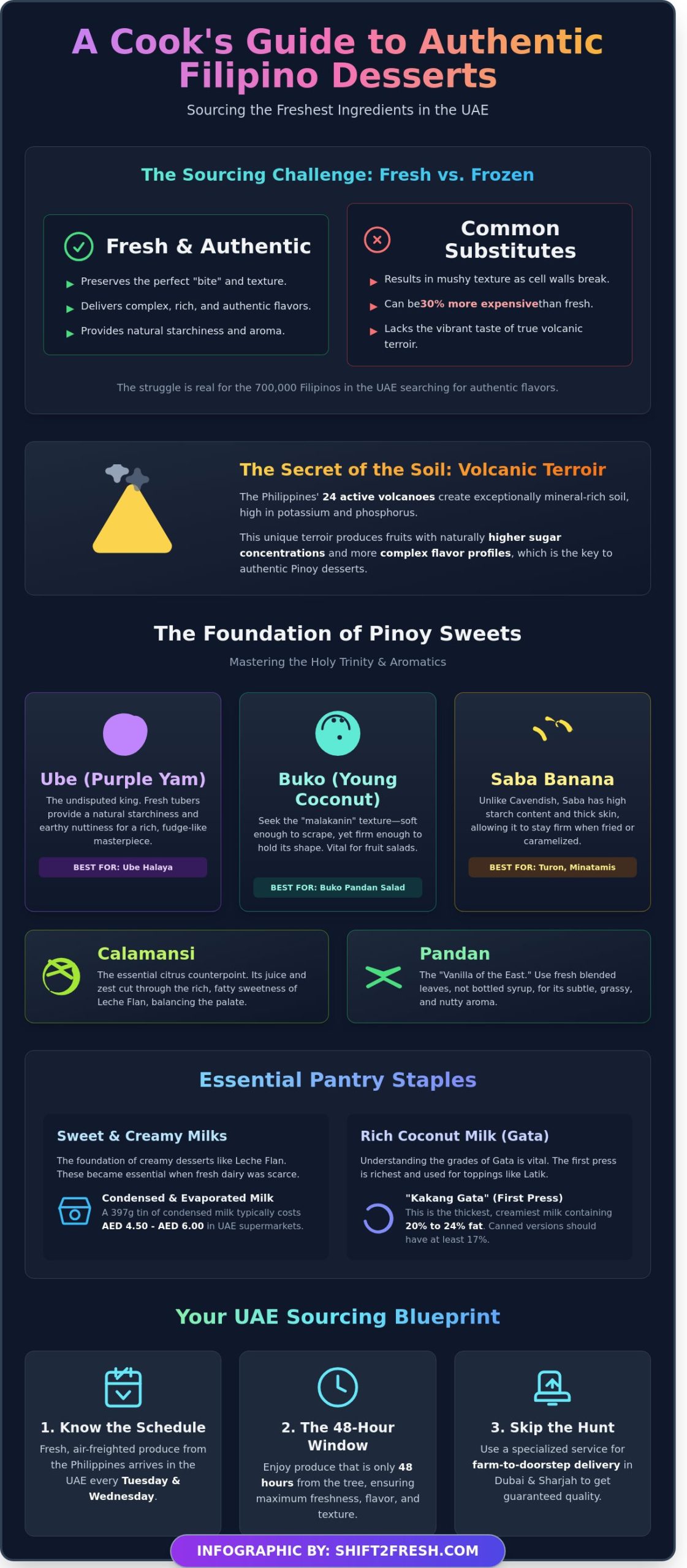 The Ultimate Guide to Filipino Dessert Ingredients: Sourcing Authenticity in the UAE - Infographic