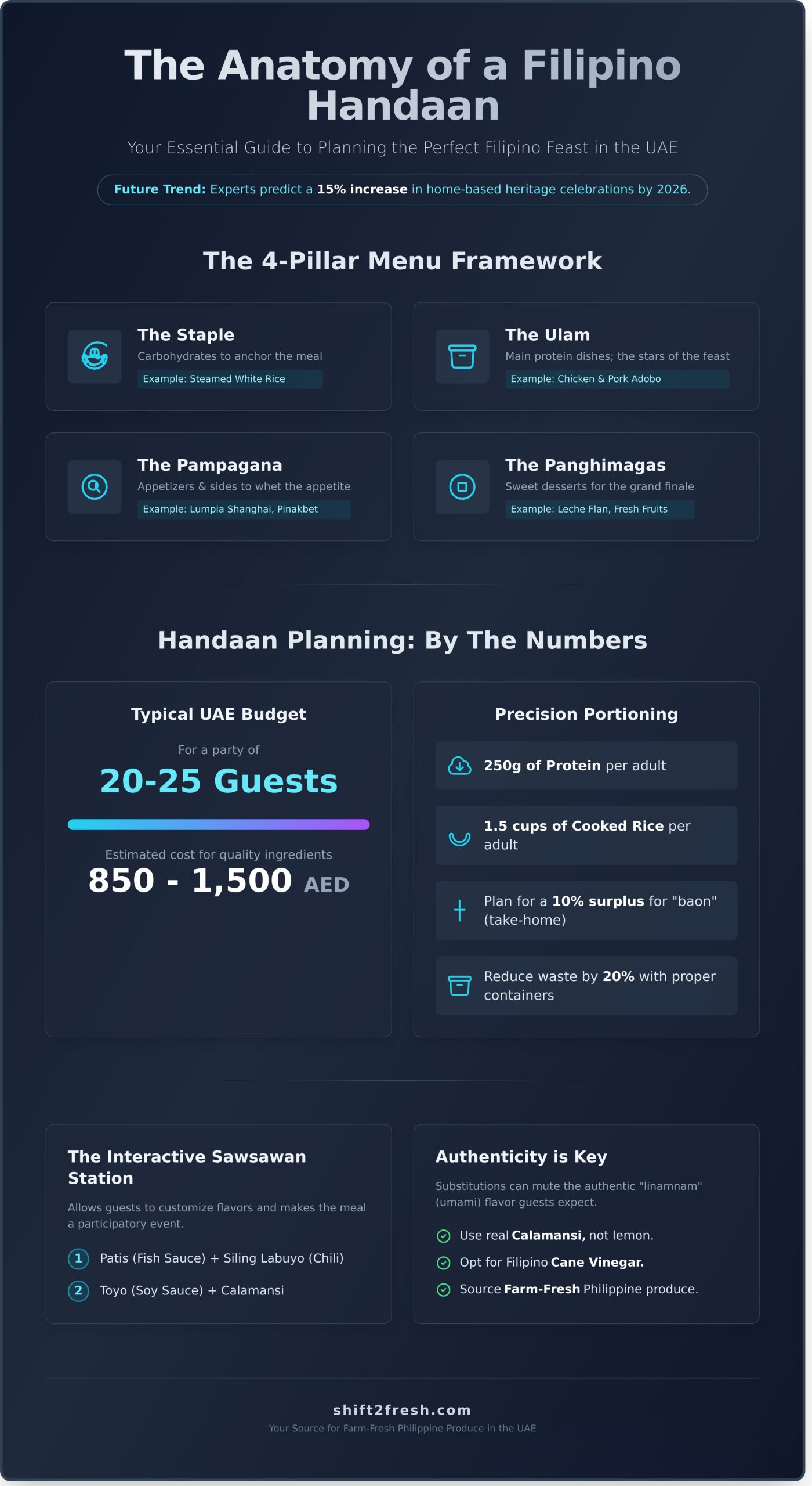 What to Serve at a Filipino Gathering: The Ultimate 2026 Party Food Guide - Infographic