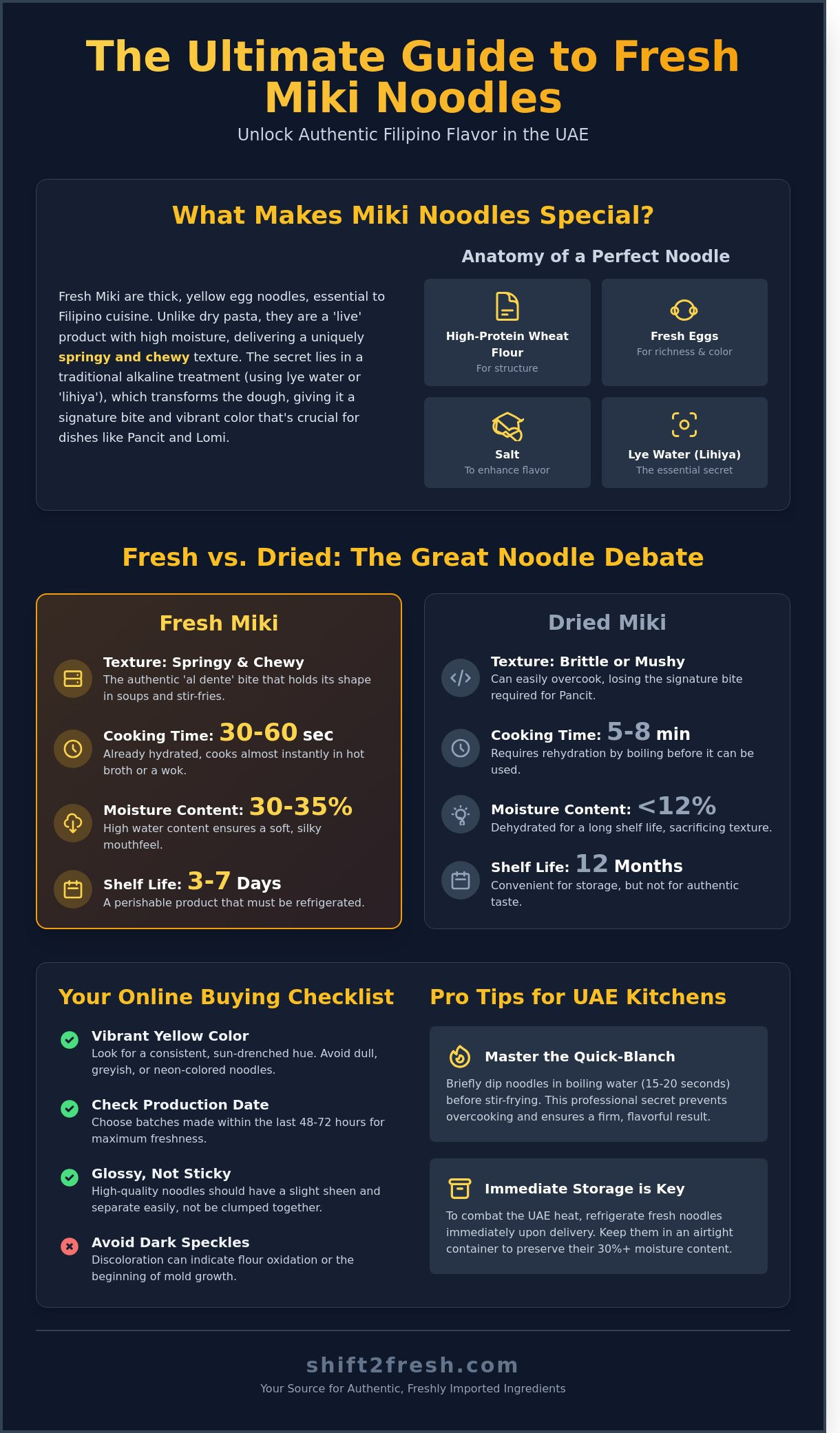 Where to Buy Fresh Miki Noodles Online in the UAE: The Ultimate 2026 Guide - Infographic