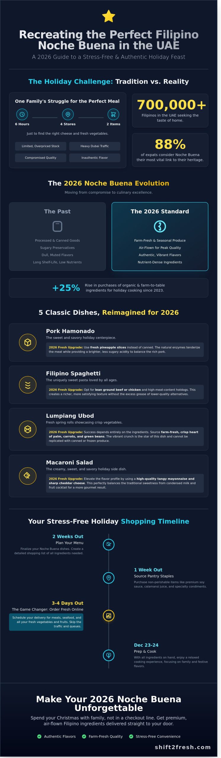 15 Festive Noche Buena Food Ideas in the UAE for 2026 - Infographic