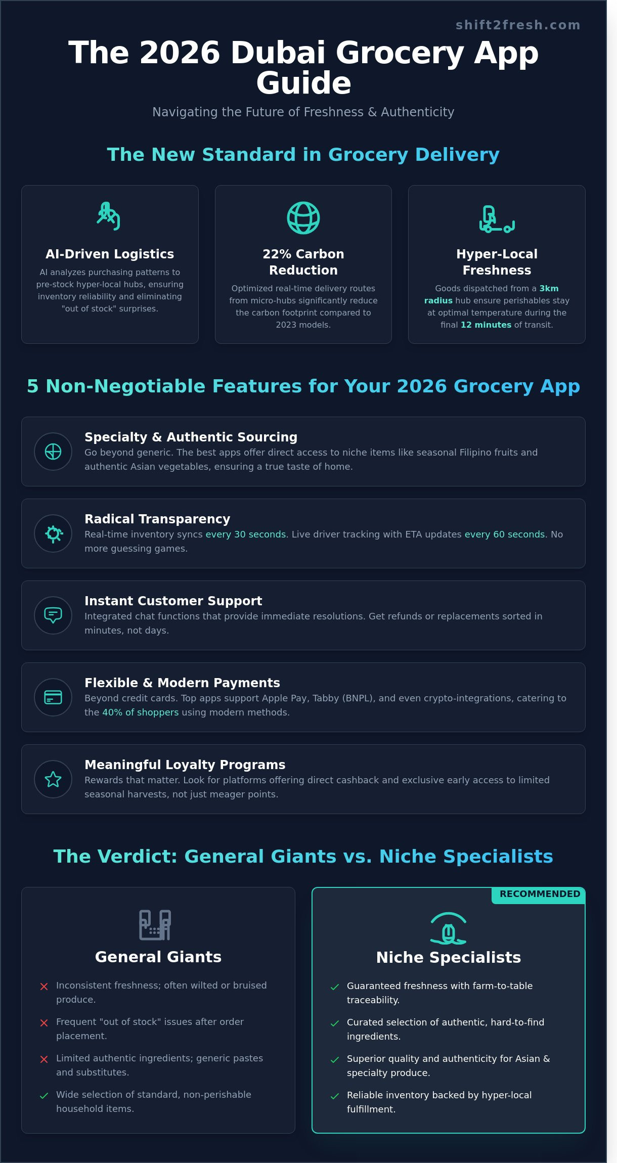 Best App for Grocery Delivery in Dubai 2026: The Ultimate Comparison - Infographic