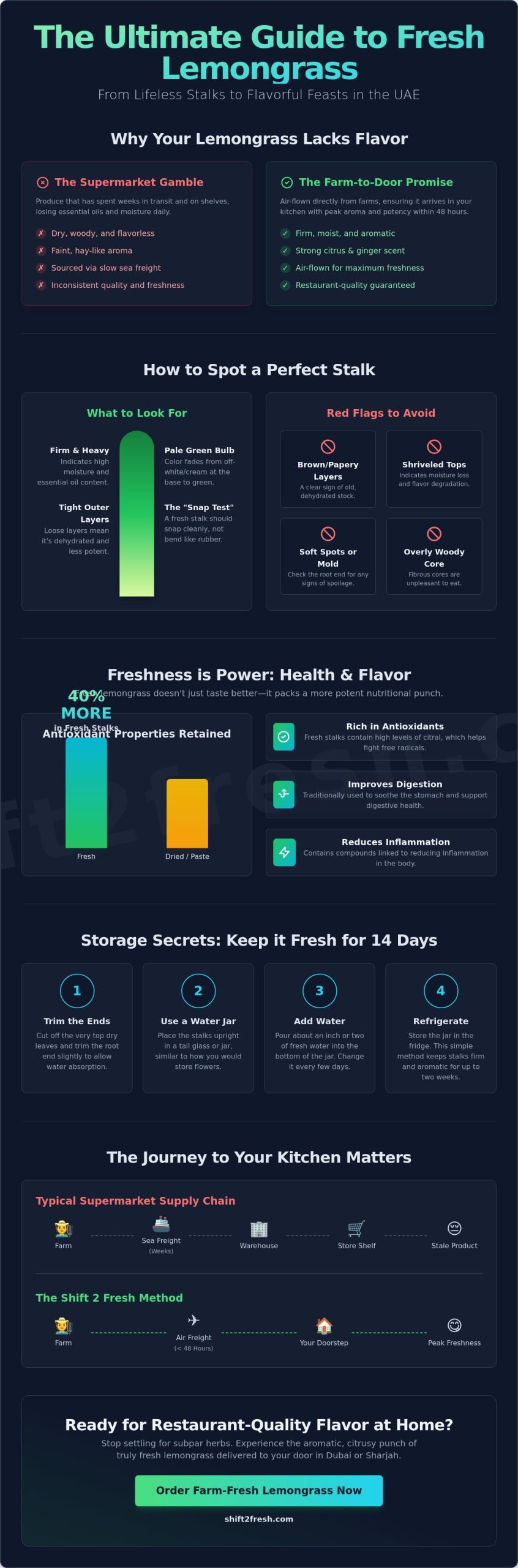 Buy Fresh Lemongrass in the UAE: The Ultimate Guide to Selection, Storage, and Cooking - Infographic