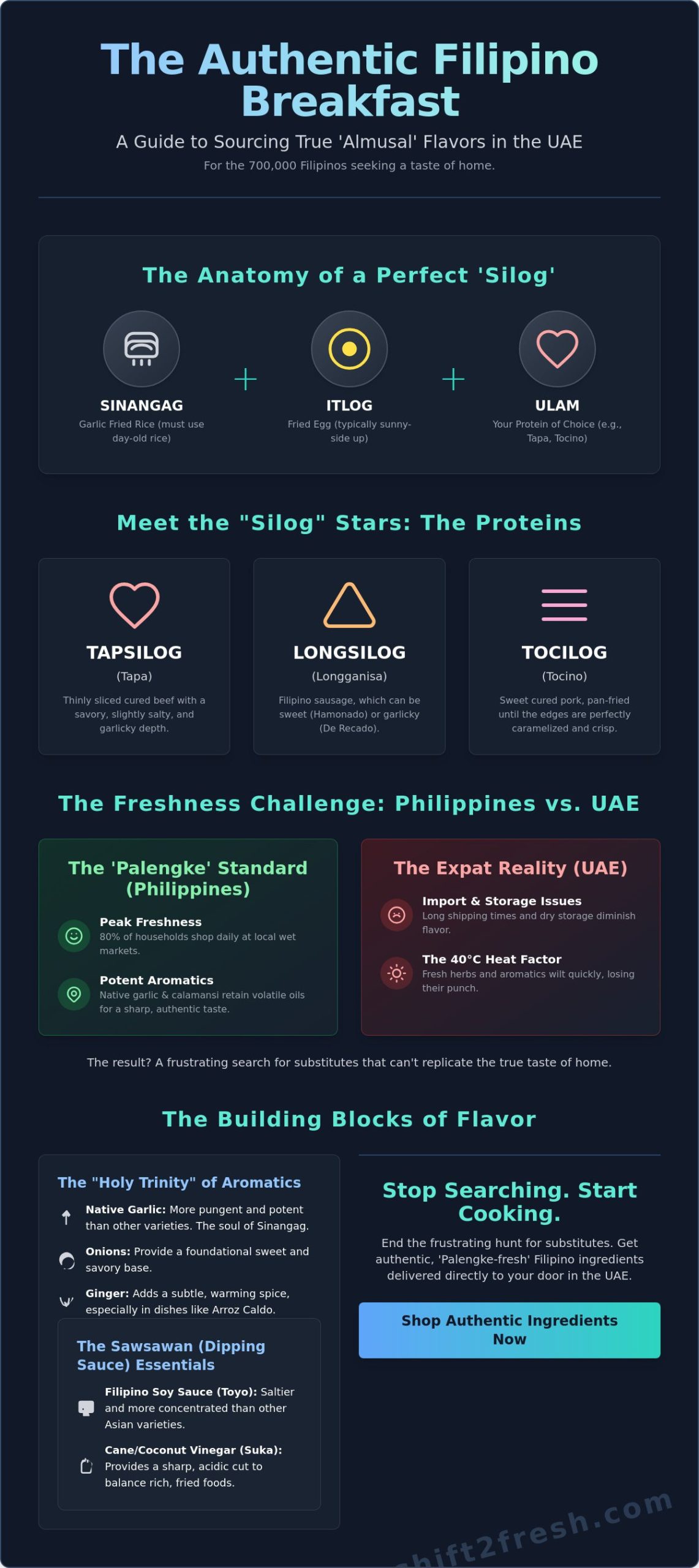 Essential Filipino Breakfast Ingredients: The Ultimate Guide to an Authentic Almusal in the UAE - Infographic