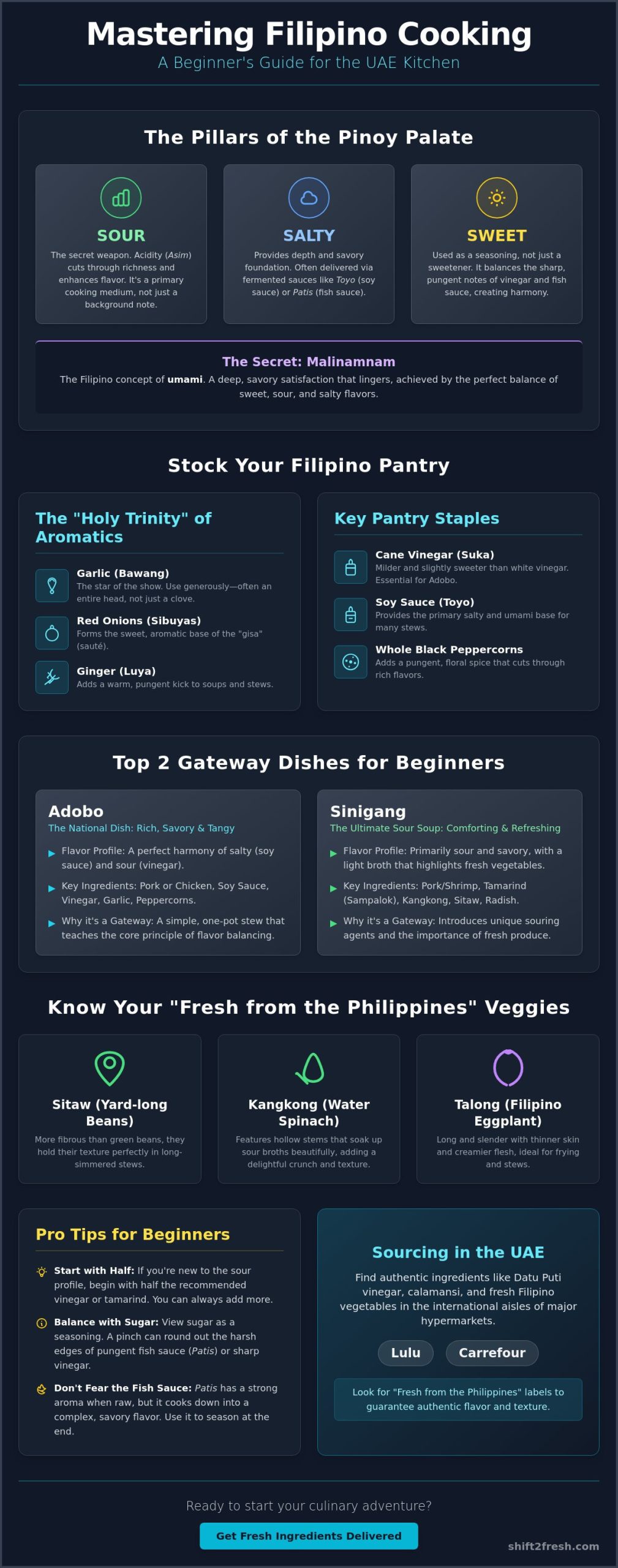 Filipino Cooking for Non-Filipinos: A Beginner’s Guide to Authentic Flavours (2026) - Infographic